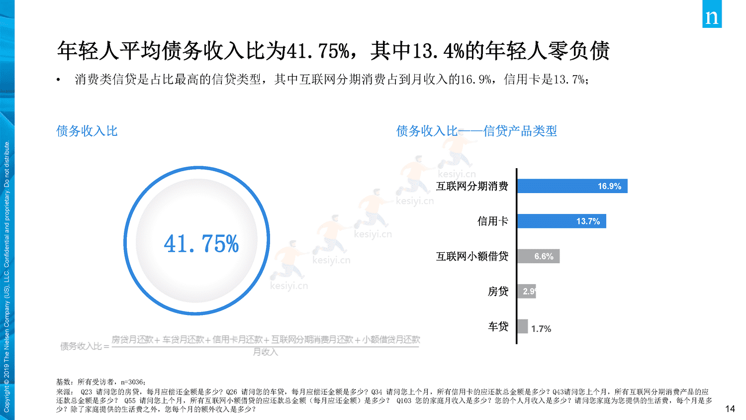 2019年中国年轻人负债状况调查报告-Nielsen(尼尔森IQ) 2019年中国年轻人负债状况调查报告-Nielsen(尼尔森IQ)