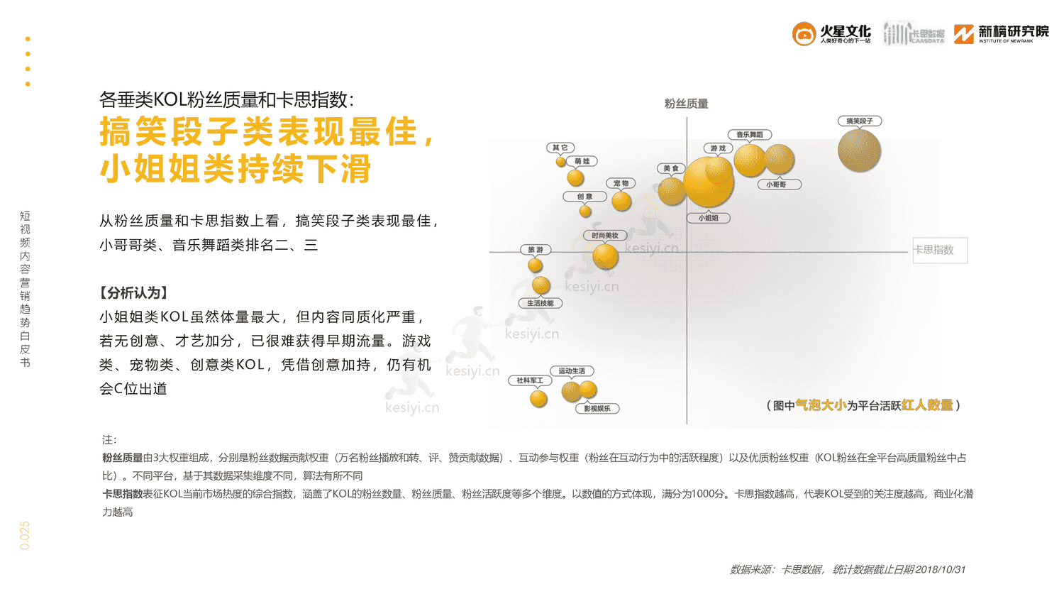 2019短视频内容营销趋势白皮书-火星文化 2019短视频内容营销趋势白皮书-火星文化