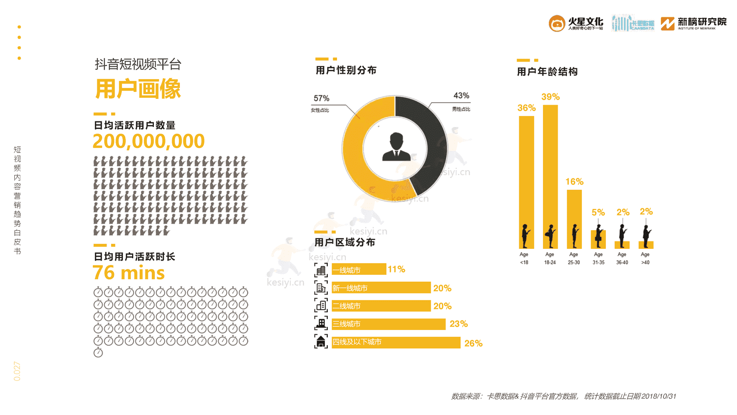 2019短视频内容营销趋势白皮书-火星文化 2019短视频内容营销趋势白皮书-火星文化
