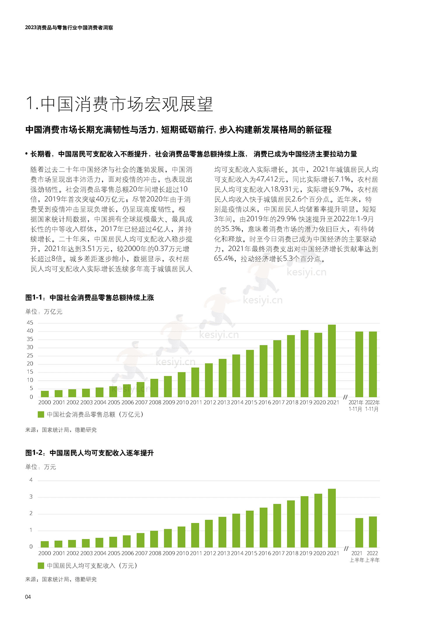 德勤(Deloitte):2023中国消费者洞察与市场展望 德勤(Deloitte):2023中国消费者洞察与市场展望