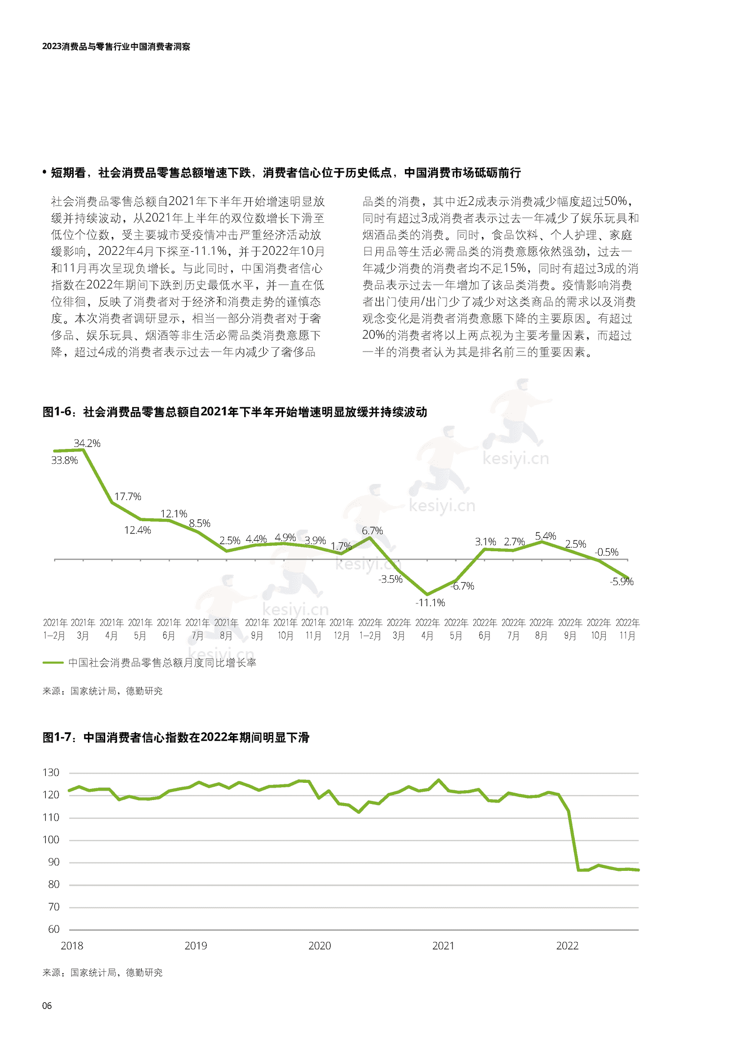 德勤(Deloitte):2023中国消费者洞察与市场展望 德勤(Deloitte):2023中国消费者洞察与市场展望