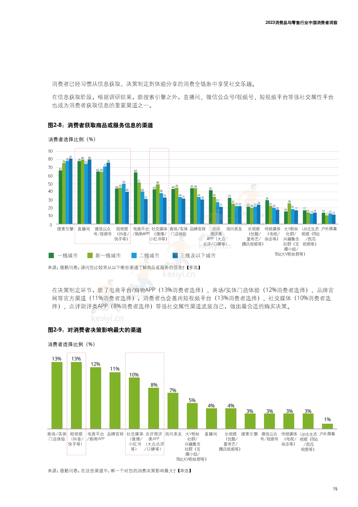 德勤(Deloitte):2023中国消费者洞察与市场展望 德勤(Deloitte):2023中国消费者洞察与市场展望