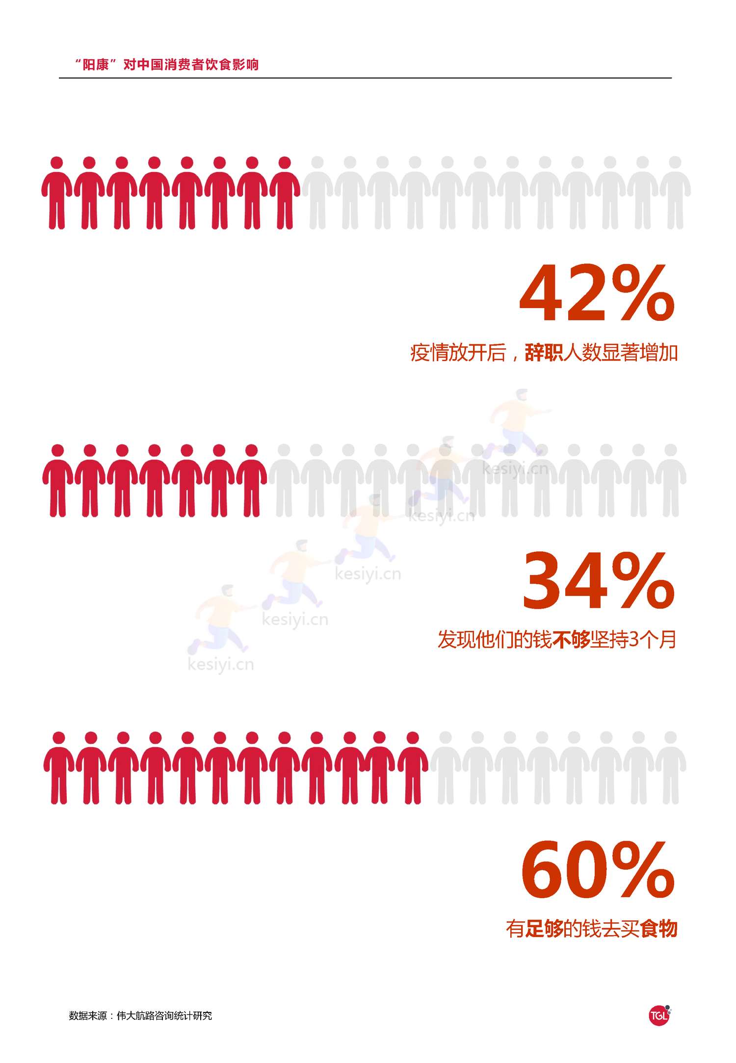 2023"阳康"后中国消费者饮食习惯洞察报告-伟大航路咨询 2023"阳康"后中国消费者饮食习惯洞察报告-伟大航路咨询