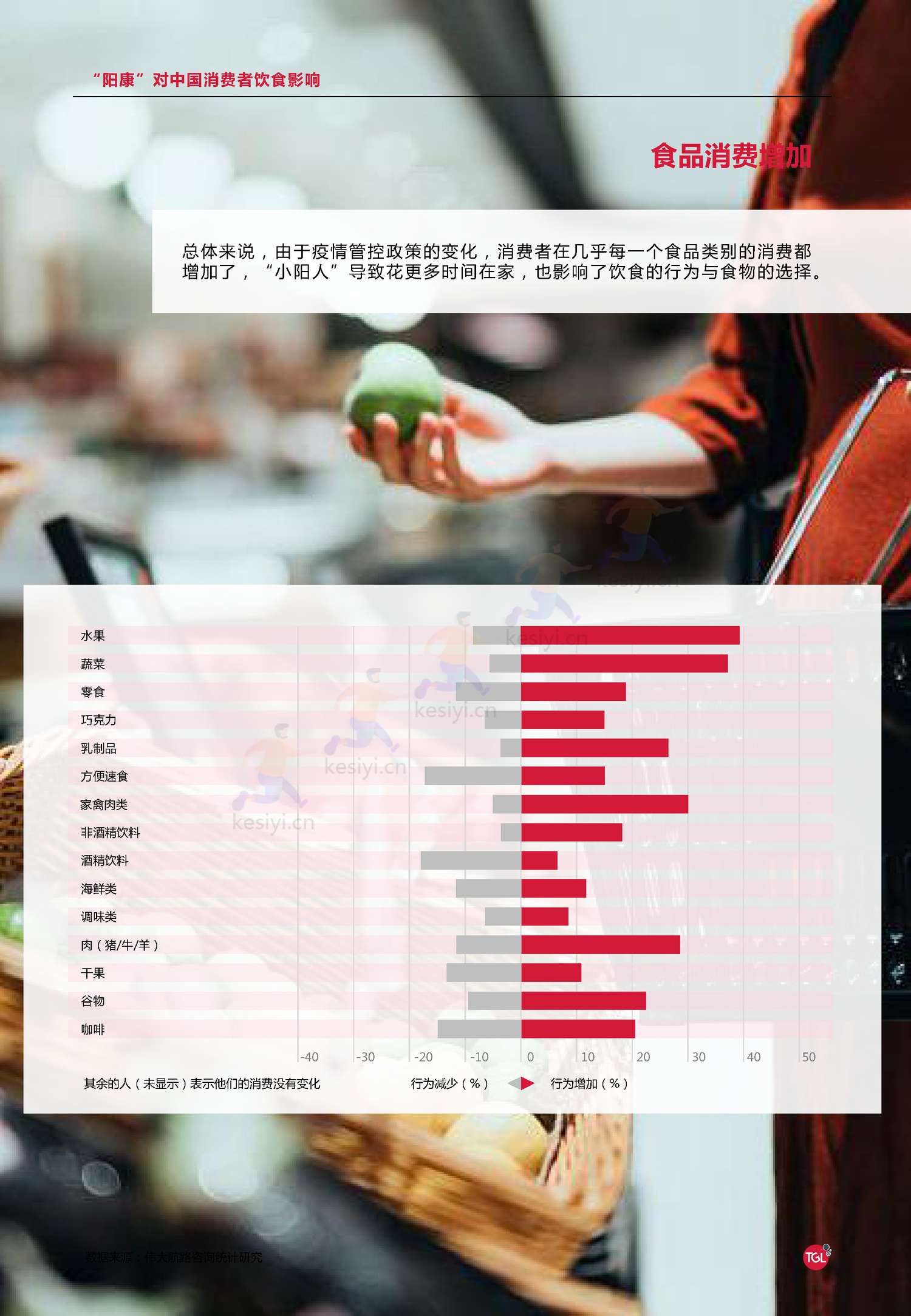 2023"阳康"后中国消费者饮食习惯洞察报告-伟大航路咨询 2023"阳康"后中国消费者饮食习惯洞察报告-伟大航路咨询