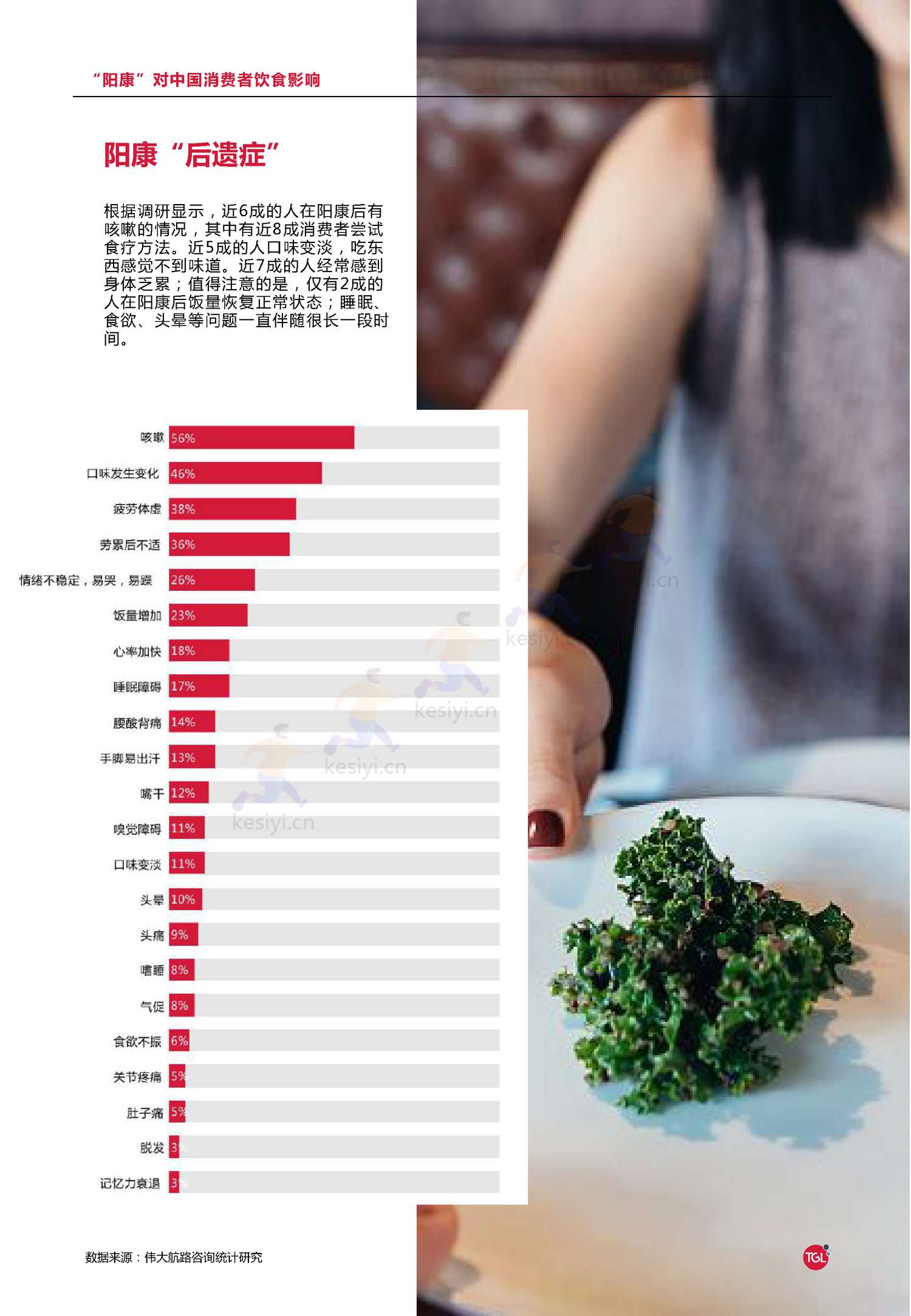 2023"阳康"后中国消费者饮食习惯洞察报告-伟大航路咨询 2023"阳康"后中国消费者饮食习惯洞察报告-伟大航路咨询