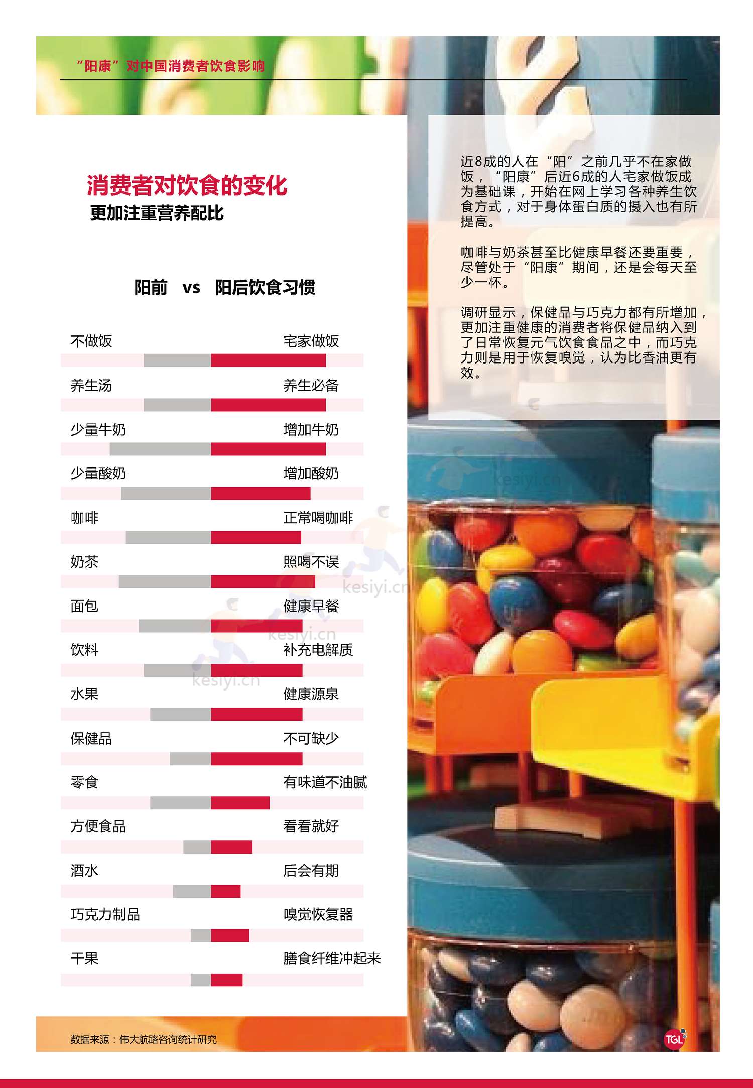 2023"阳康"后中国消费者饮食习惯洞察报告-伟大航路咨询 2023"阳康"后中国消费者饮食习惯洞察报告-伟大航路咨询