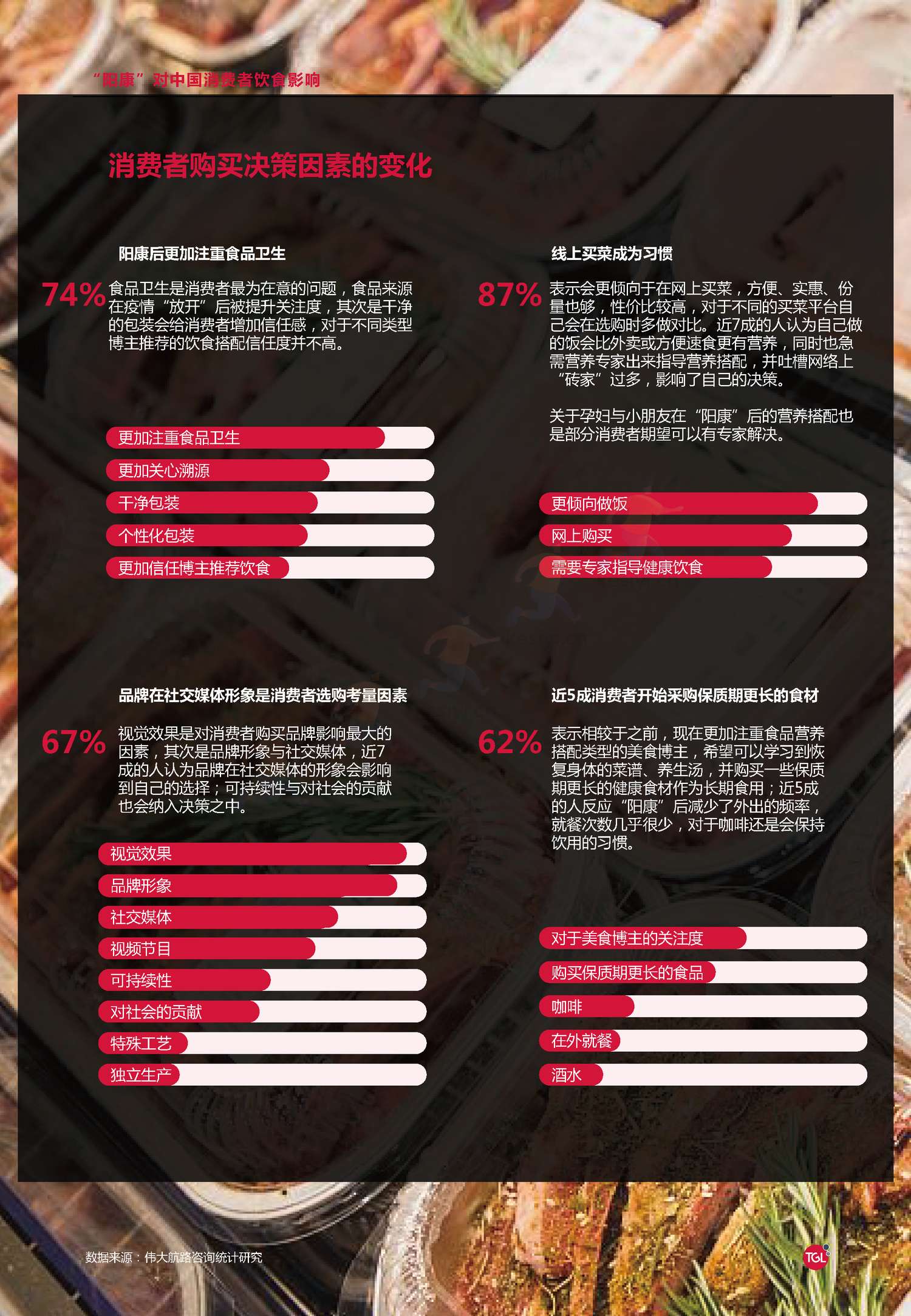 2023"阳康"后中国消费者饮食习惯洞察报告-伟大航路咨询 2023"阳康"后中国消费者饮食习惯洞察报告-伟大航路咨询