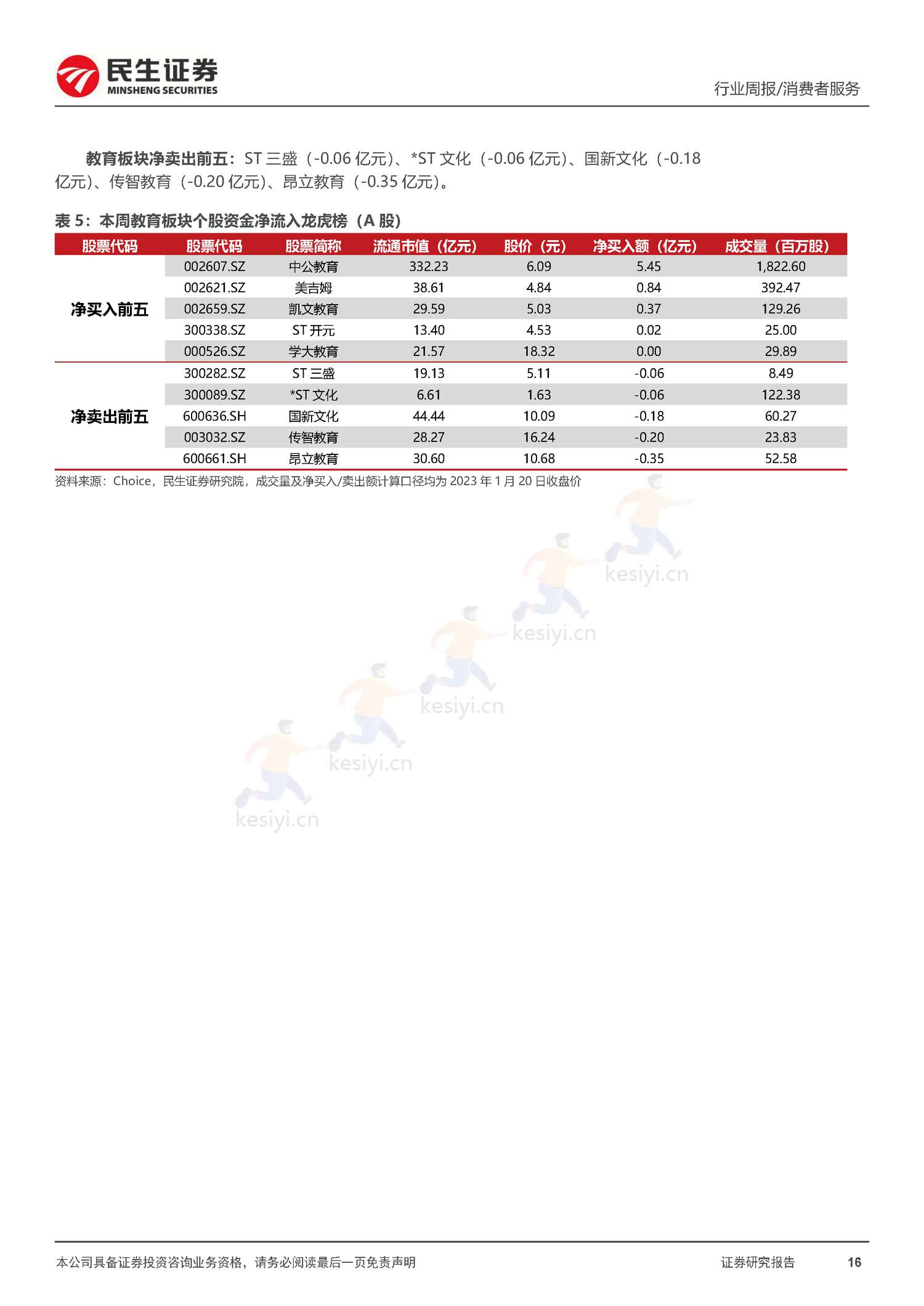 社服周观点:春节假期旅游客流回暖明显,海南离岛免税、部分度假景区及出境游高景气增长-民生证券 社服周观点:春节假期旅游客流回暖明显,海南离岛免税、部分度假景区及出境游高景气增长-民生证券