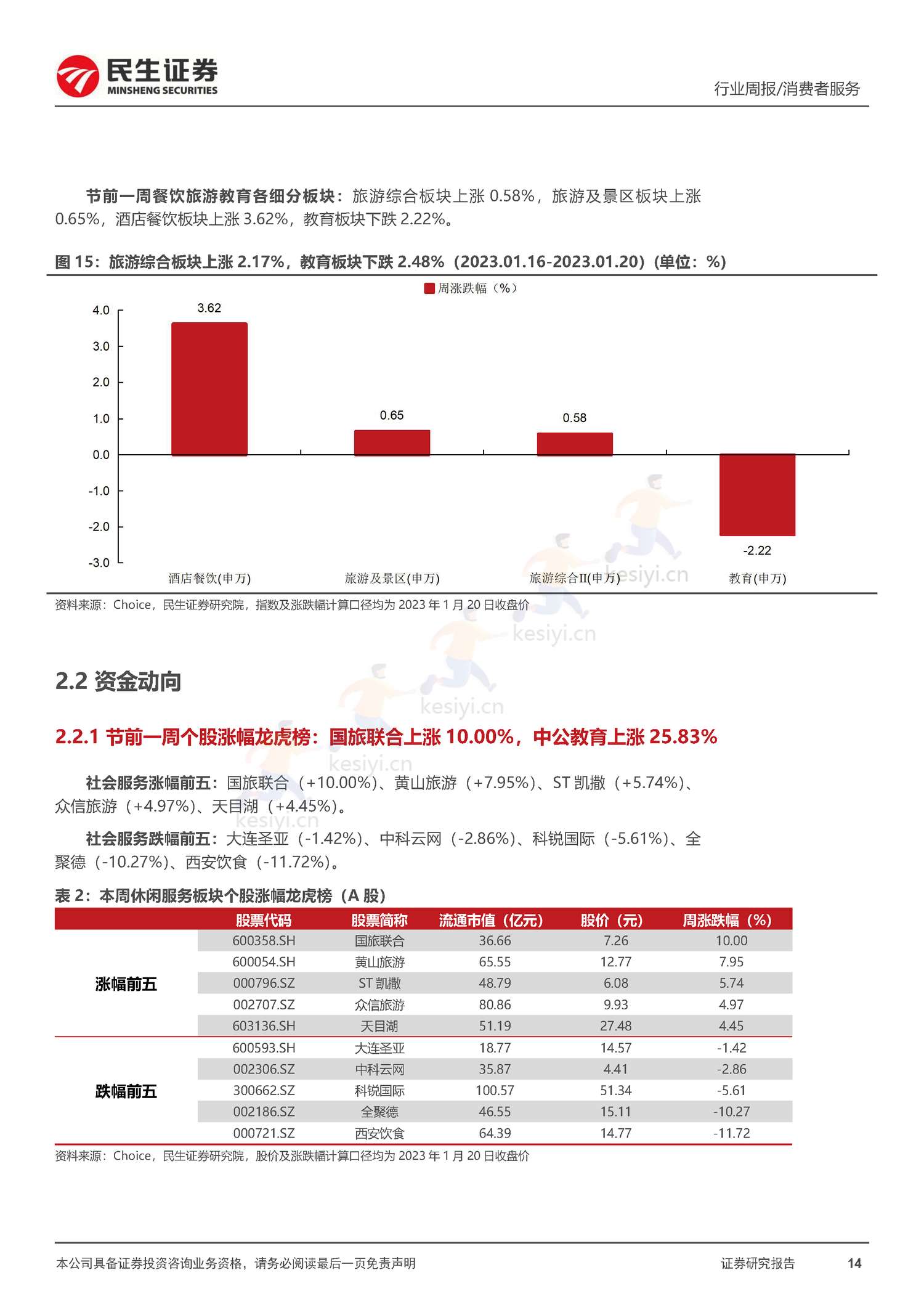 社服周观点:春节假期旅游客流回暖明显,海南离岛免税、部分度假景区及出境游高景气增长-民生证券 社服周观点:春节假期旅游客流回暖明显,海南离岛免税、部分度假景区及出境游高景气增长-民生证券