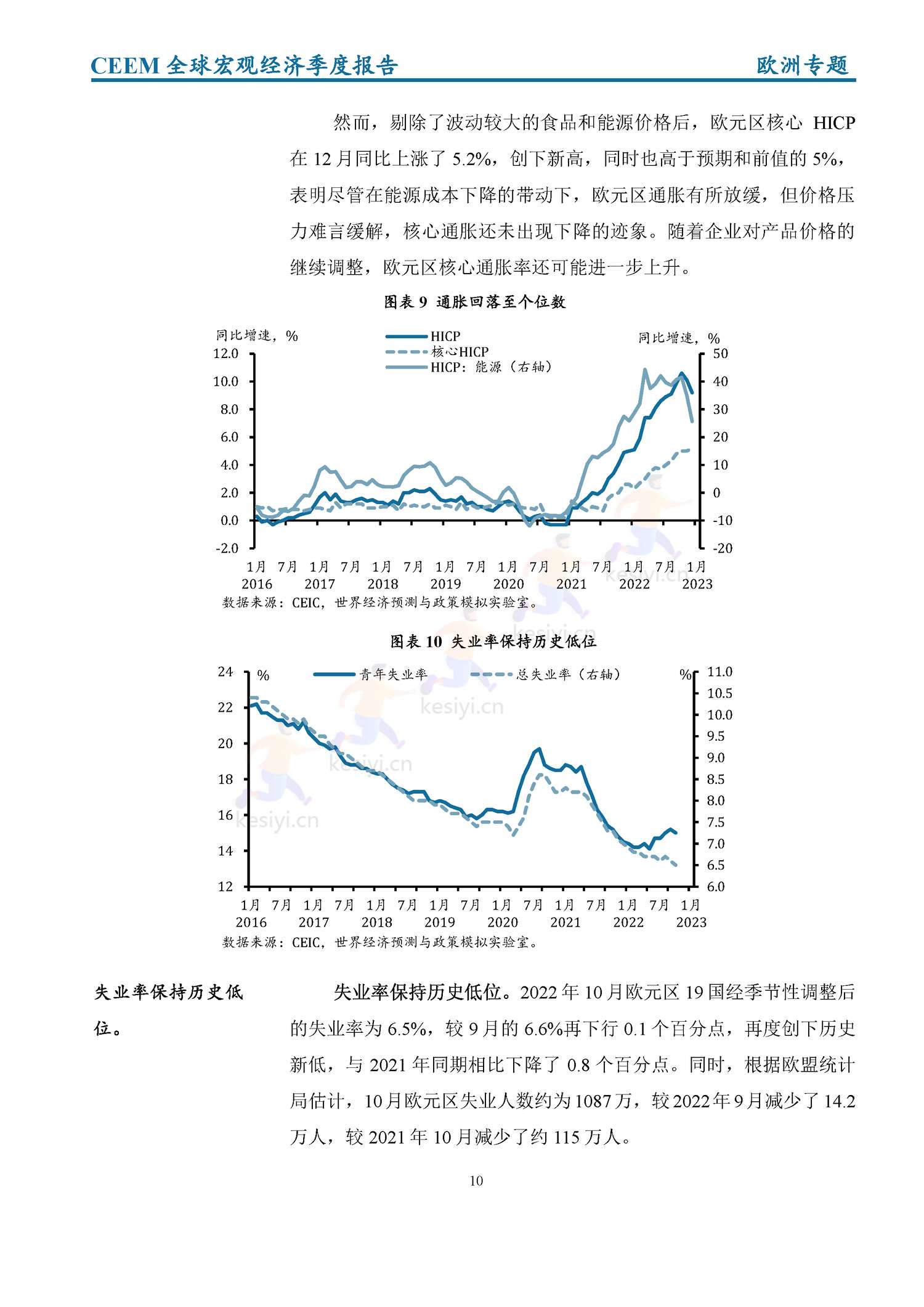 全球宏观经济季度报告(2022年第4季度)-社科院 全球宏观经济季度报告(2022年第4季度)-社科院