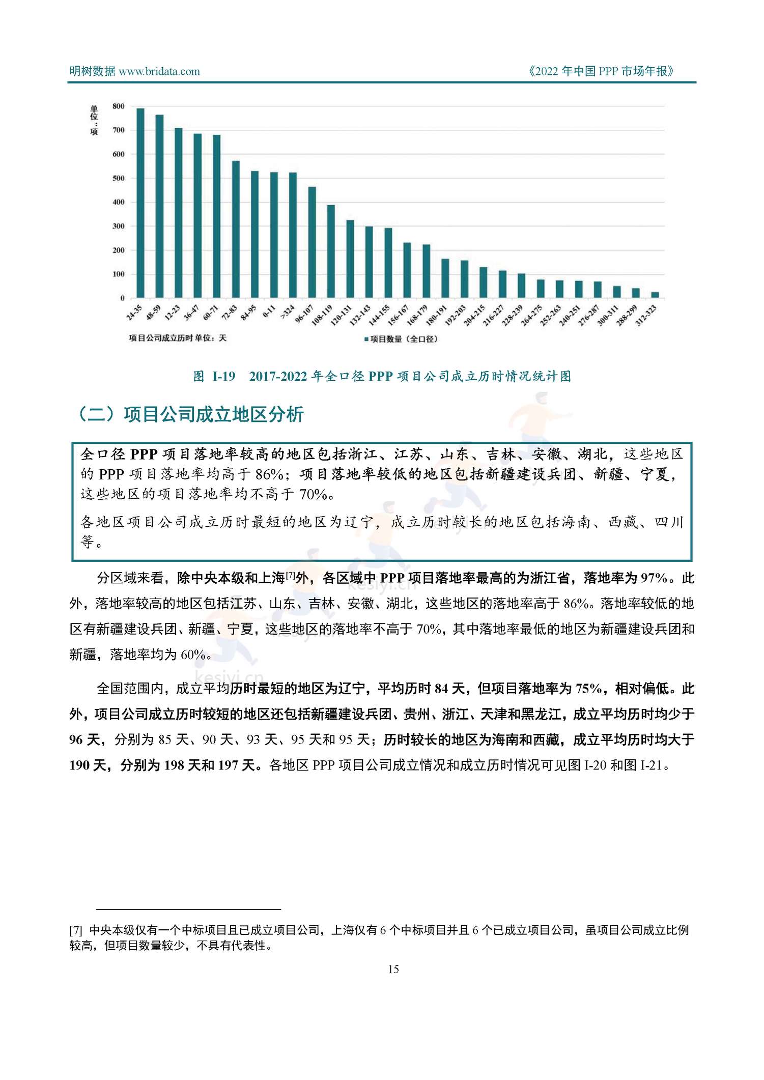 2022年中国PPP市场年报-明树数据 2022年中国PPP市场年报-明树数据