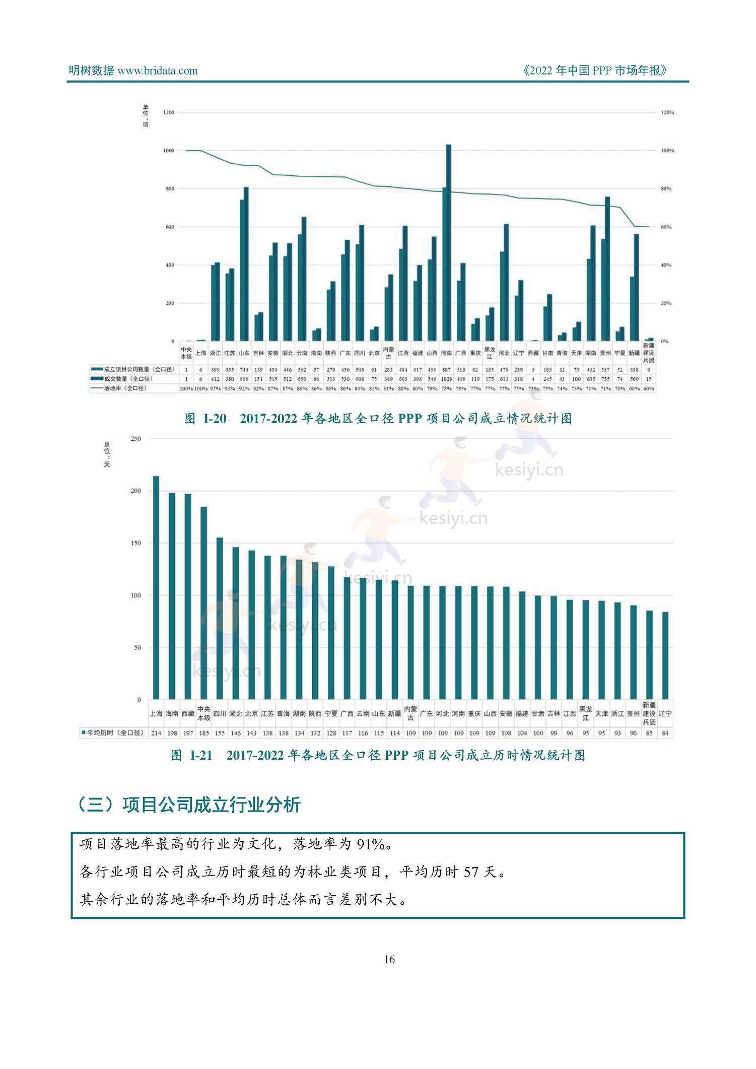2022年中国PPP市场年报-明树数据 2022年中国PPP市场年报-明树数据