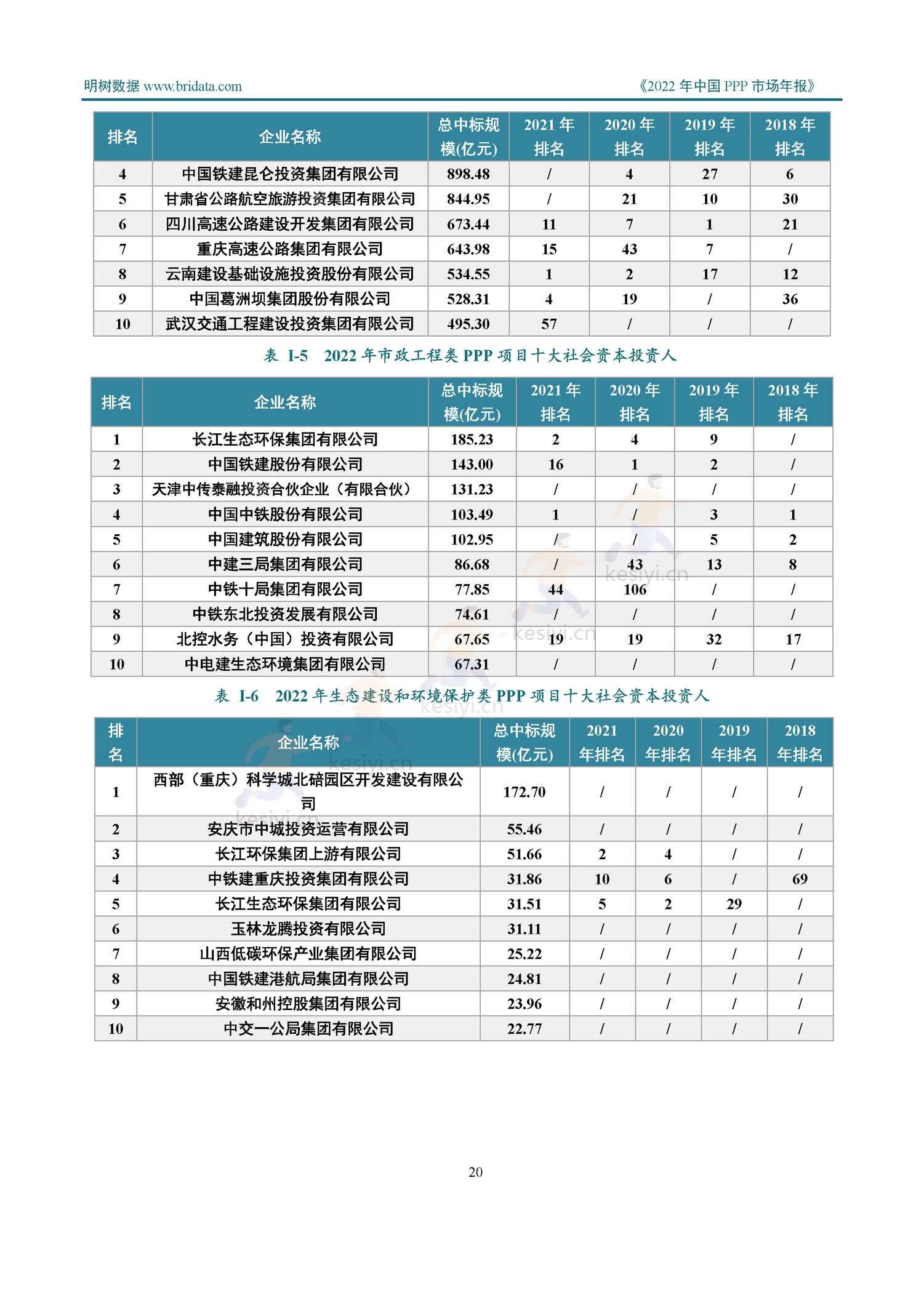 2022年中国PPP市场年报-明树数据 2022年中国PPP市场年报-明树数据