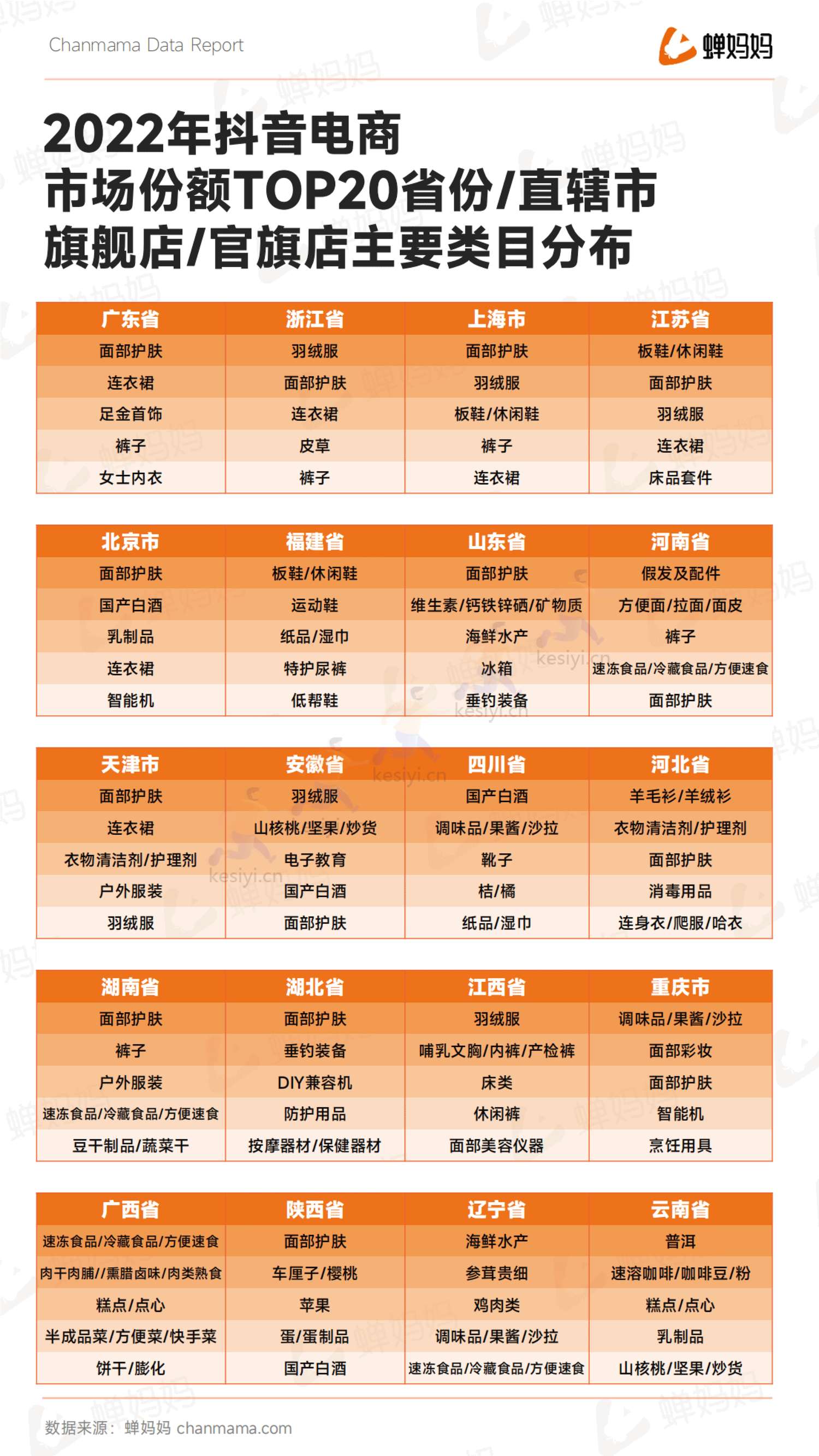 蝉妈妈-2022抖音电商年度报告-全域电商新征程 蝉妈妈-2022抖音电商年度报告-全域电商新征程