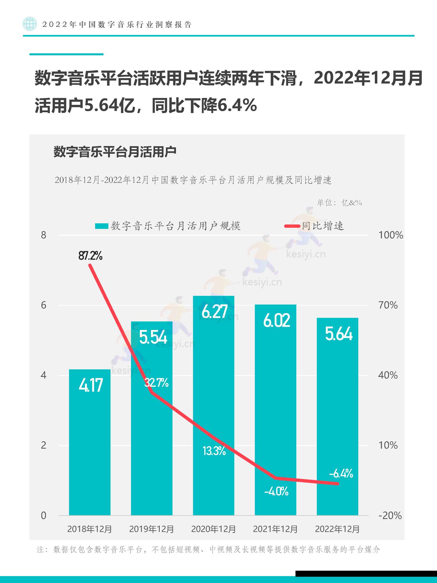 极数(Fastdata)-2022年中国数字音乐行业洞察报告 极数(Fastdata)-2022年中国数字音乐行业洞察报告