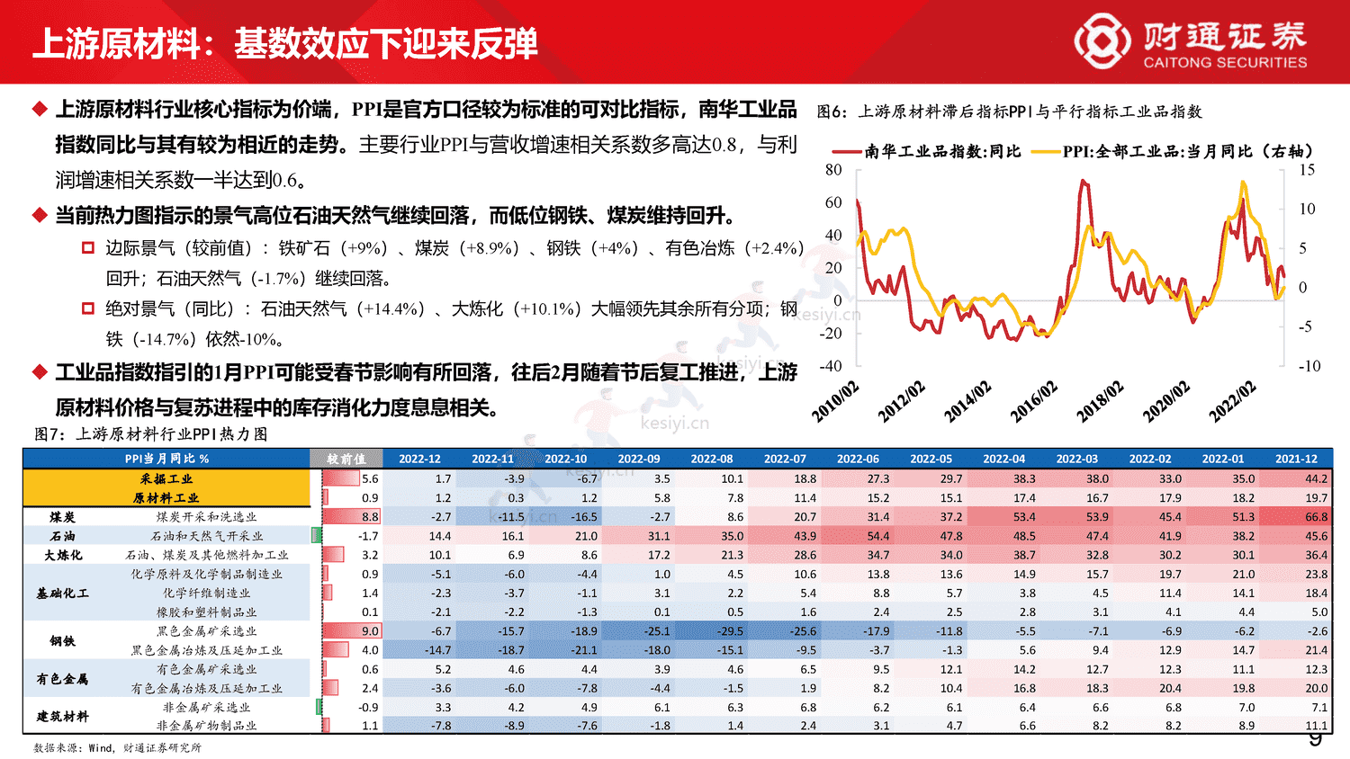60大细分景气趋势分析四:复苏预期步入现实-财通证券 60大细分景气趋势分析四:复苏预期步入现实-财通证券