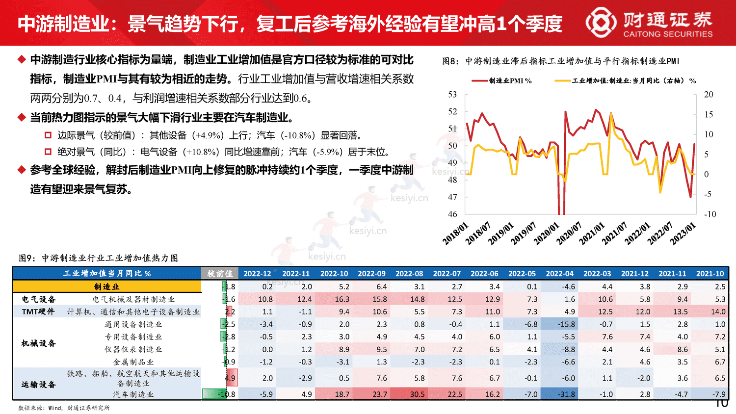 60大细分景气趋势分析四:复苏预期步入现实-财通证券 60大细分景气趋势分析四:复苏预期步入现实-财通证券
