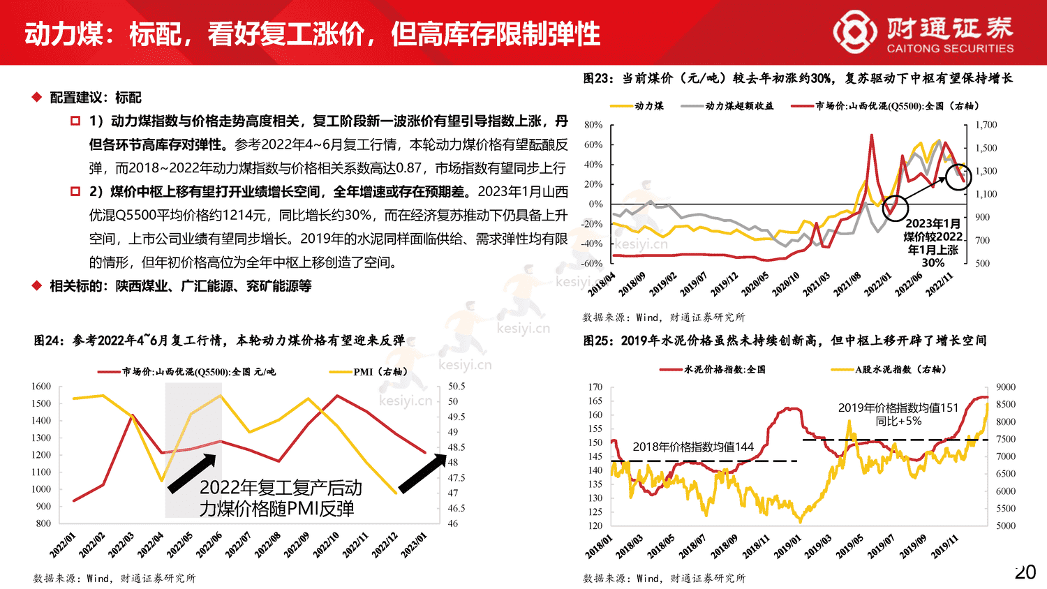 60大细分景气趋势分析四:复苏预期步入现实-财通证券 60大细分景气趋势分析四:复苏预期步入现实-财通证券
