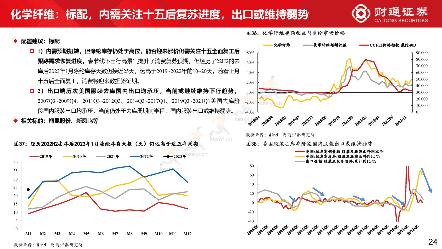 60大细分景气趋势分析四:复苏预期步入现实-财通证券 60大细分景气趋势分析四:复苏预期步入现实-财通证券