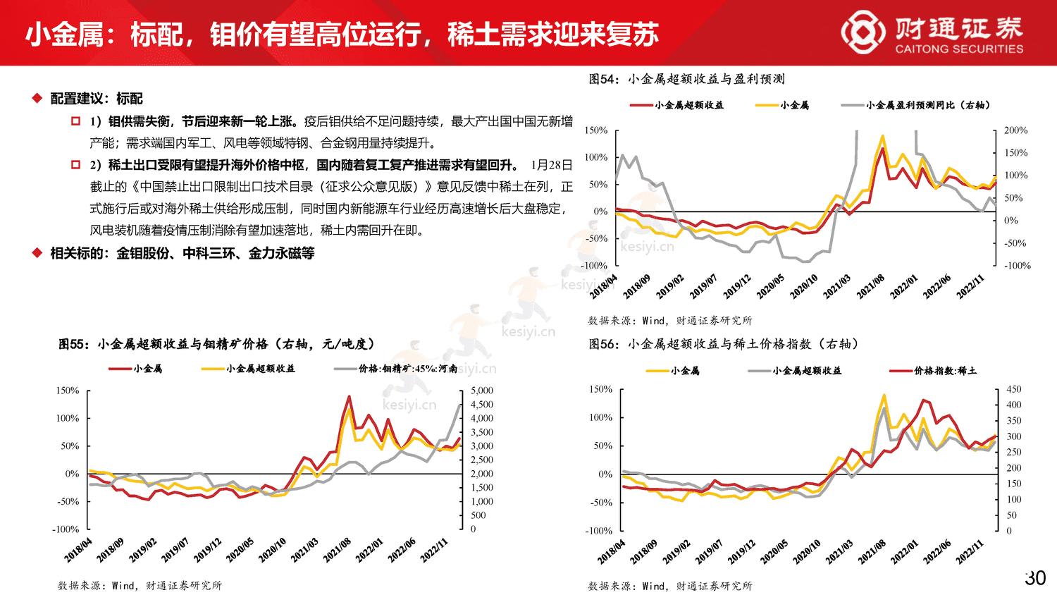 60大细分景气趋势分析四:复苏预期步入现实-财通证券 60大细分景气趋势分析四:复苏预期步入现实-财通证券