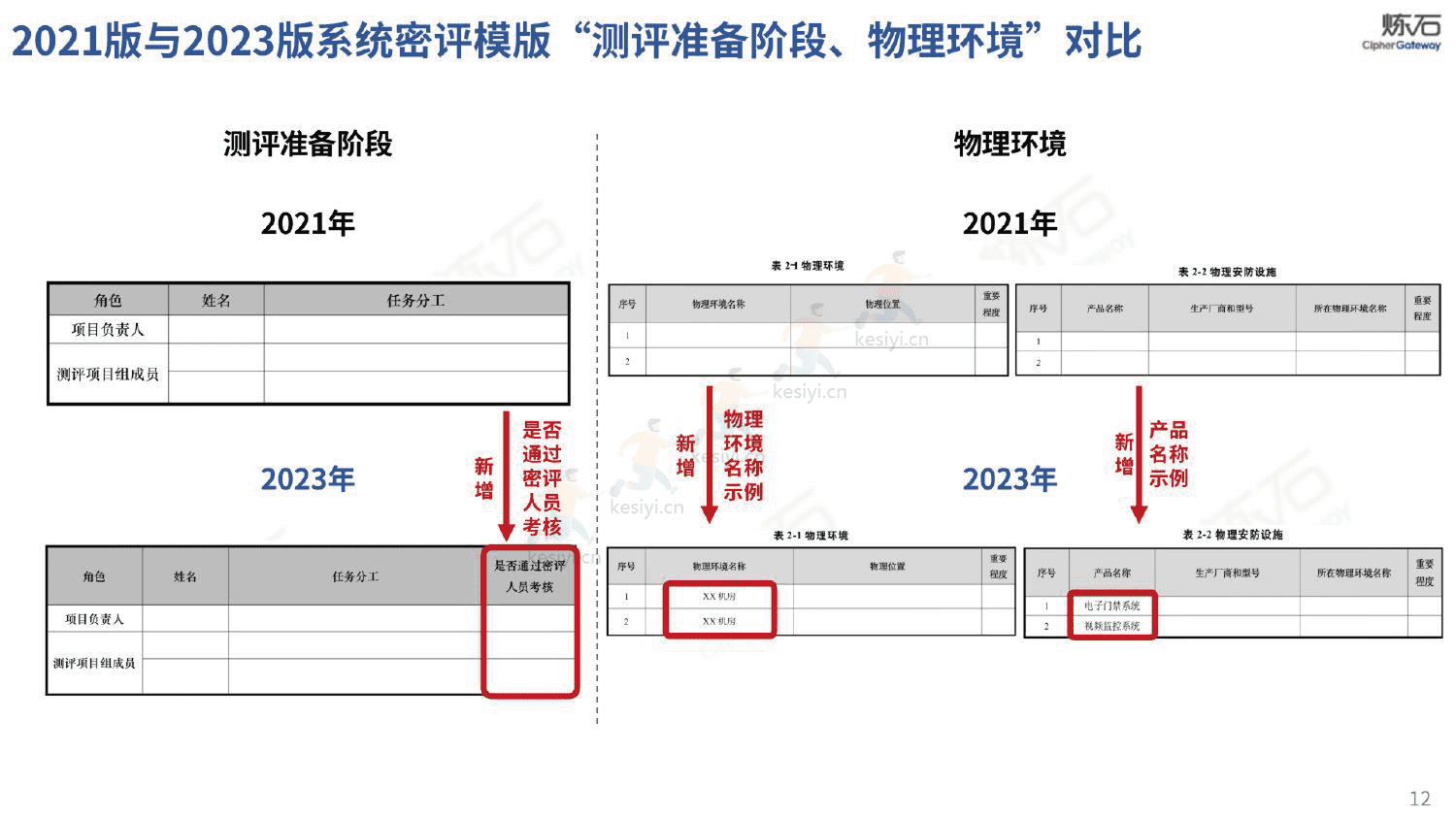图解密评商用密码应用安全性评估-炼石 图解密评商用密码应用安全性评估-炼石