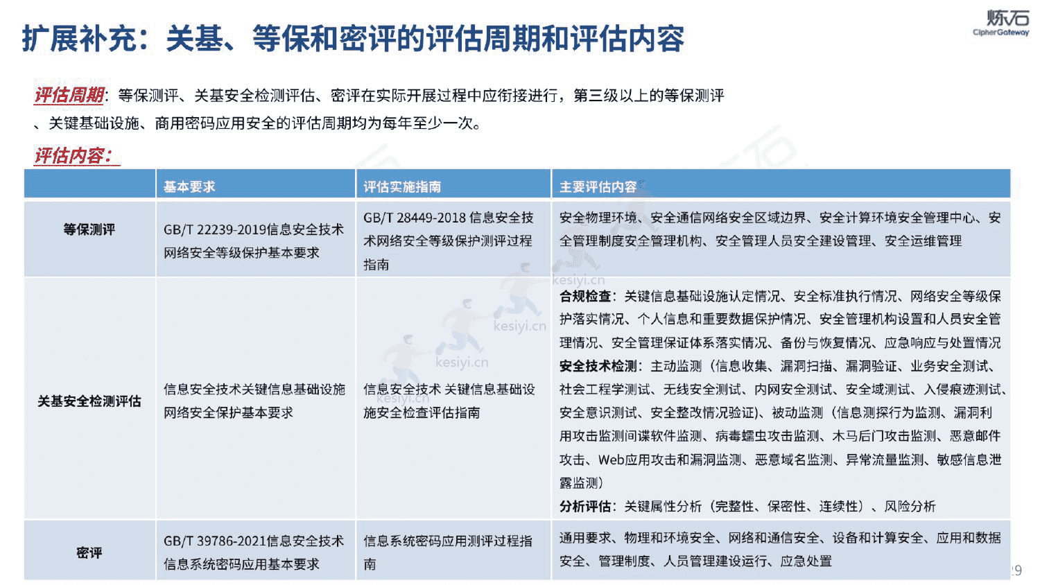 图解密评商用密码应用安全性评估-炼石 图解密评商用密码应用安全性评估-炼石