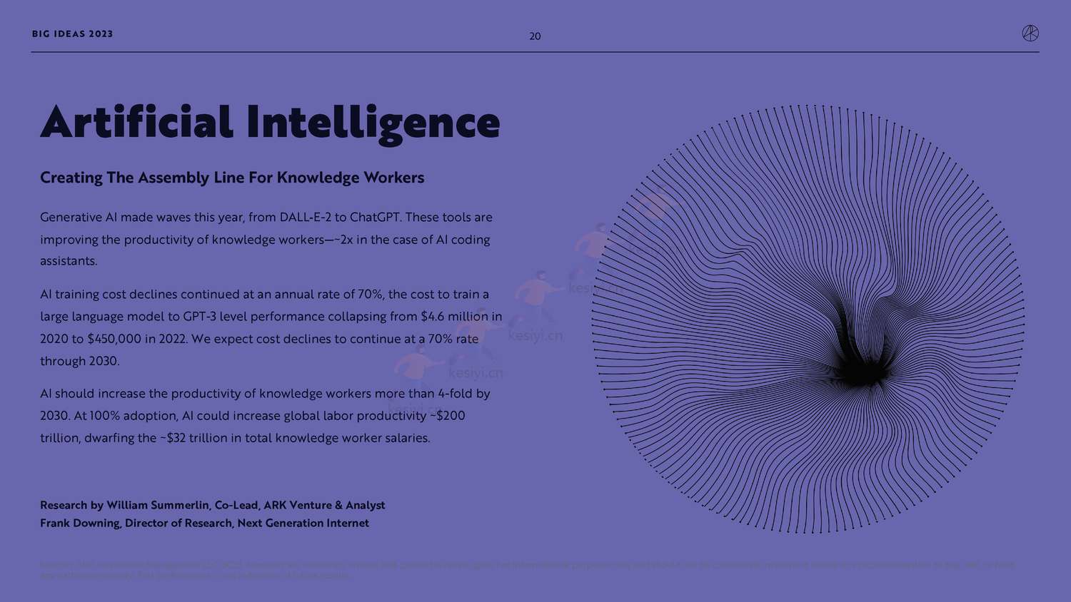 ARK投资公司年度报告(英):ARK+Big+Ideas+2023 ARK投资公司年度报告(英):ARK+Big+Ideas+2023