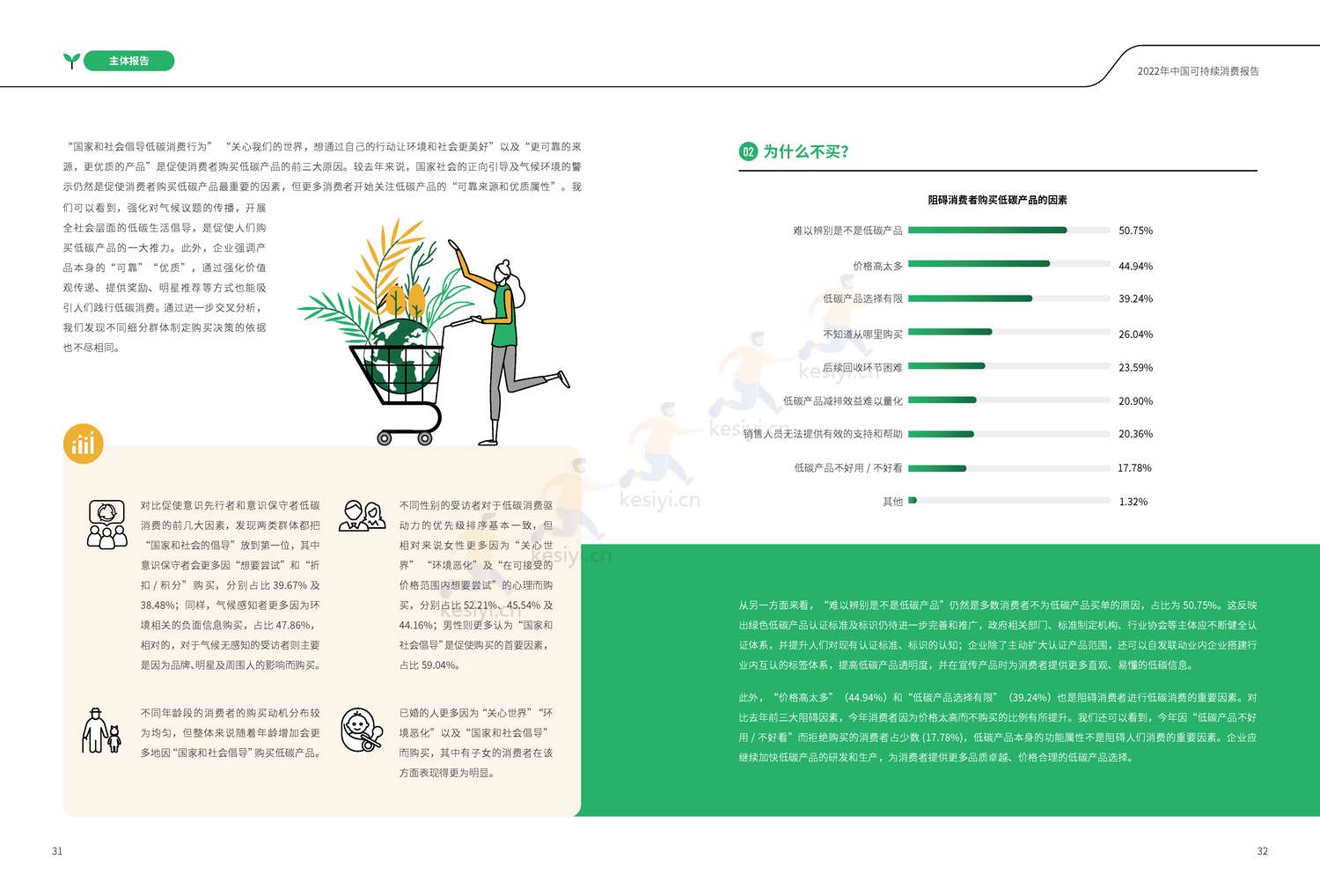 商道纵横:2022中国可持续消费报告 商道纵横:2022中国可持续消费报告