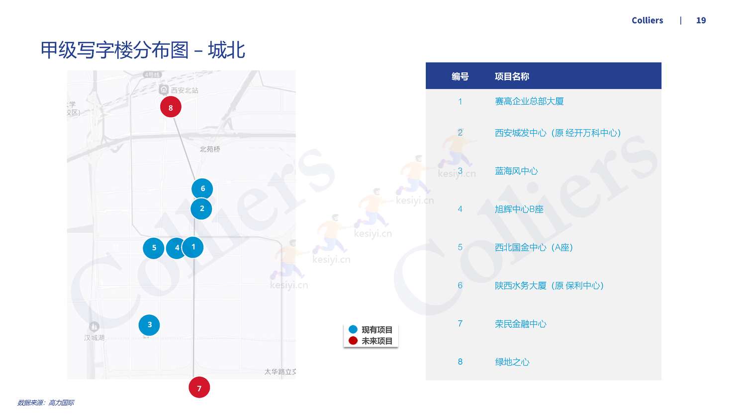 2022年第四季度西安办公楼及产业园市场回顾及展望-高力国际 2022年第四季度西安办公楼及产业园市场回顾及展望-高力国际