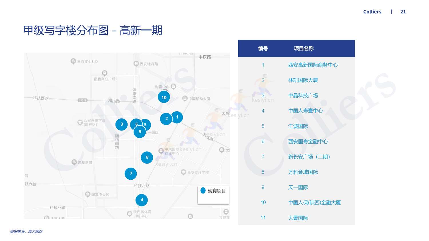 2022年第四季度西安办公楼及产业园市场回顾及展望-高力国际 2022年第四季度西安办公楼及产业园市场回顾及展望-高力国际