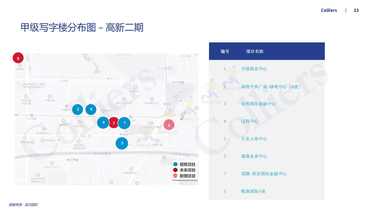 2022年第四季度西安办公楼及产业园市场回顾及展望-高力国际 2022年第四季度西安办公楼及产业园市场回顾及展望-高力国际