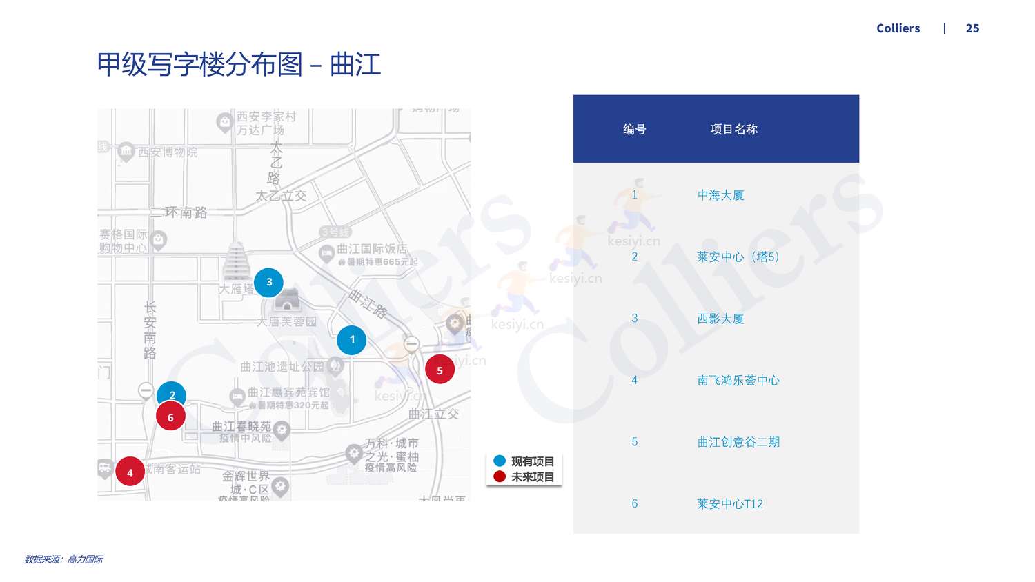 2022年第四季度西安办公楼及产业园市场回顾及展望-高力国际 2022年第四季度西安办公楼及产业园市场回顾及展望-高力国际