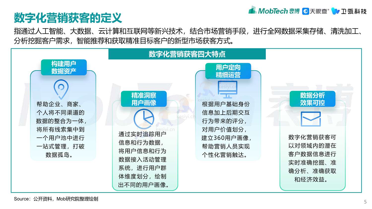 2022年企业级SaaS数字化营销获客白皮书-MobTech袤博&天眼查&卫瓴科技出品 2022年企业级SaaS数字化营销获客白皮书-MobTech袤博&天眼查&卫瓴科技出品