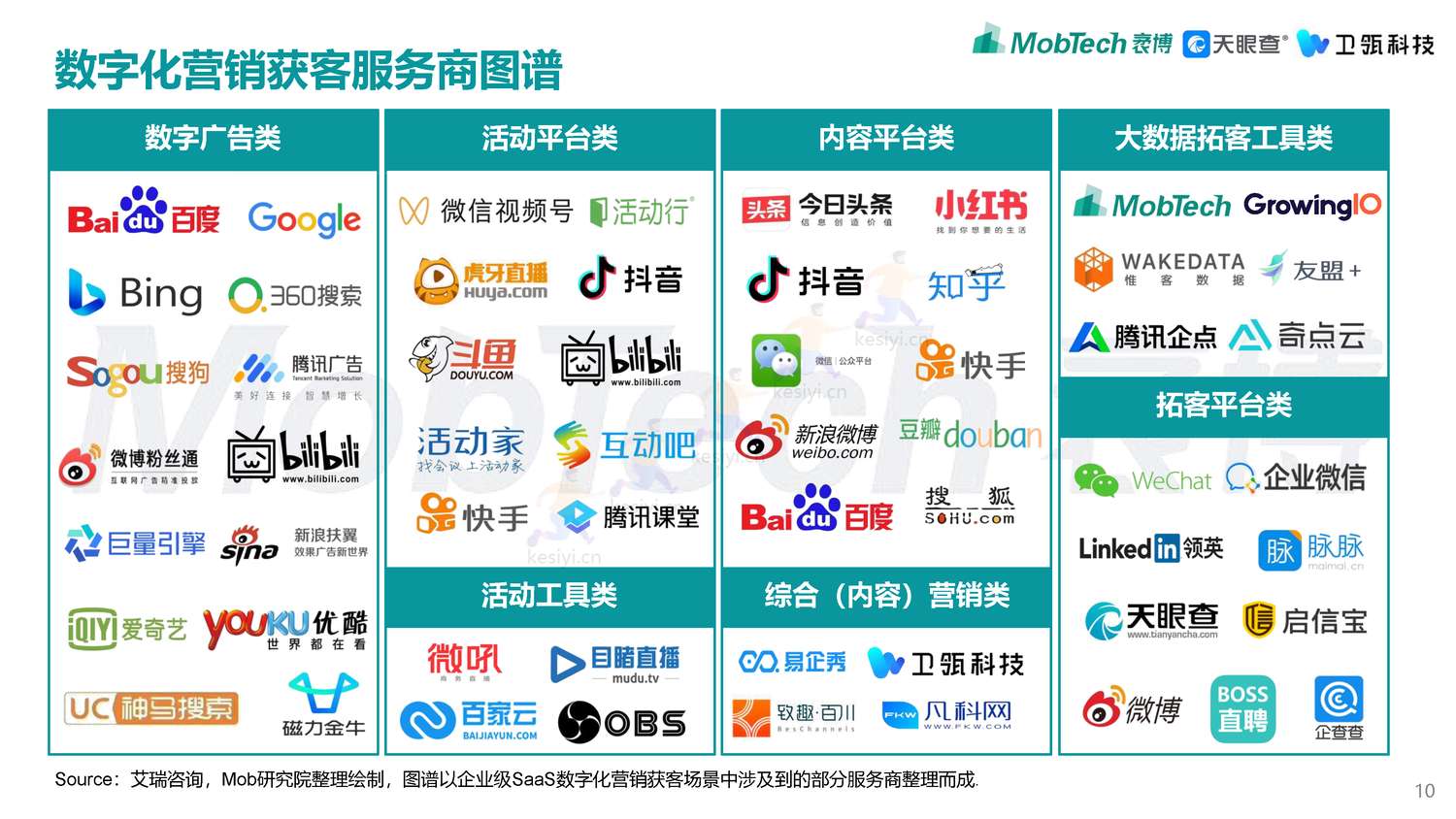 2022年企业级SaaS数字化营销获客白皮书-MobTech袤博&天眼查&卫瓴科技出品 2022年企业级SaaS数字化营销获客白皮书-MobTech袤博&天眼查&卫瓴科技出品