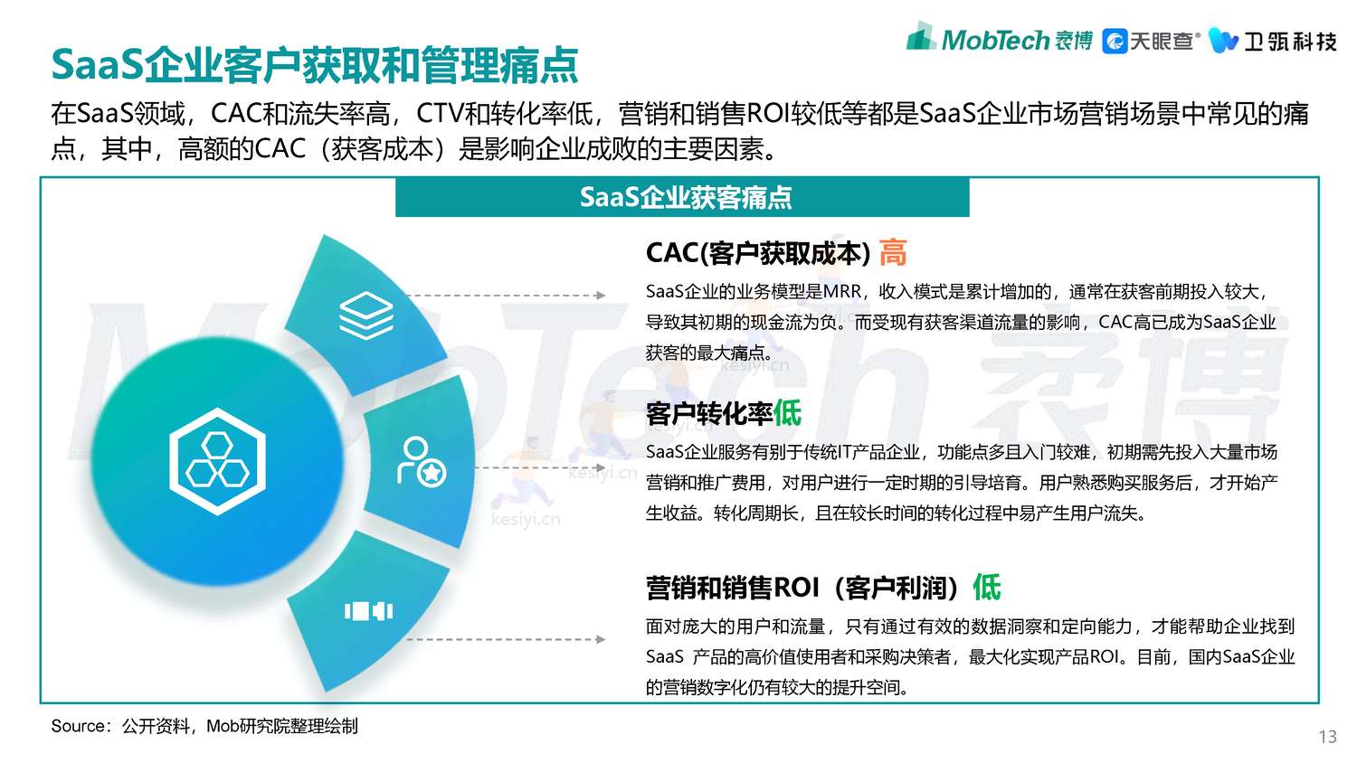2022年企业级SaaS数字化营销获客白皮书-MobTech袤博&天眼查&卫瓴科技出品 2022年企业级SaaS数字化营销获客白皮书-MobTech袤博&天眼查&卫瓴科技出品