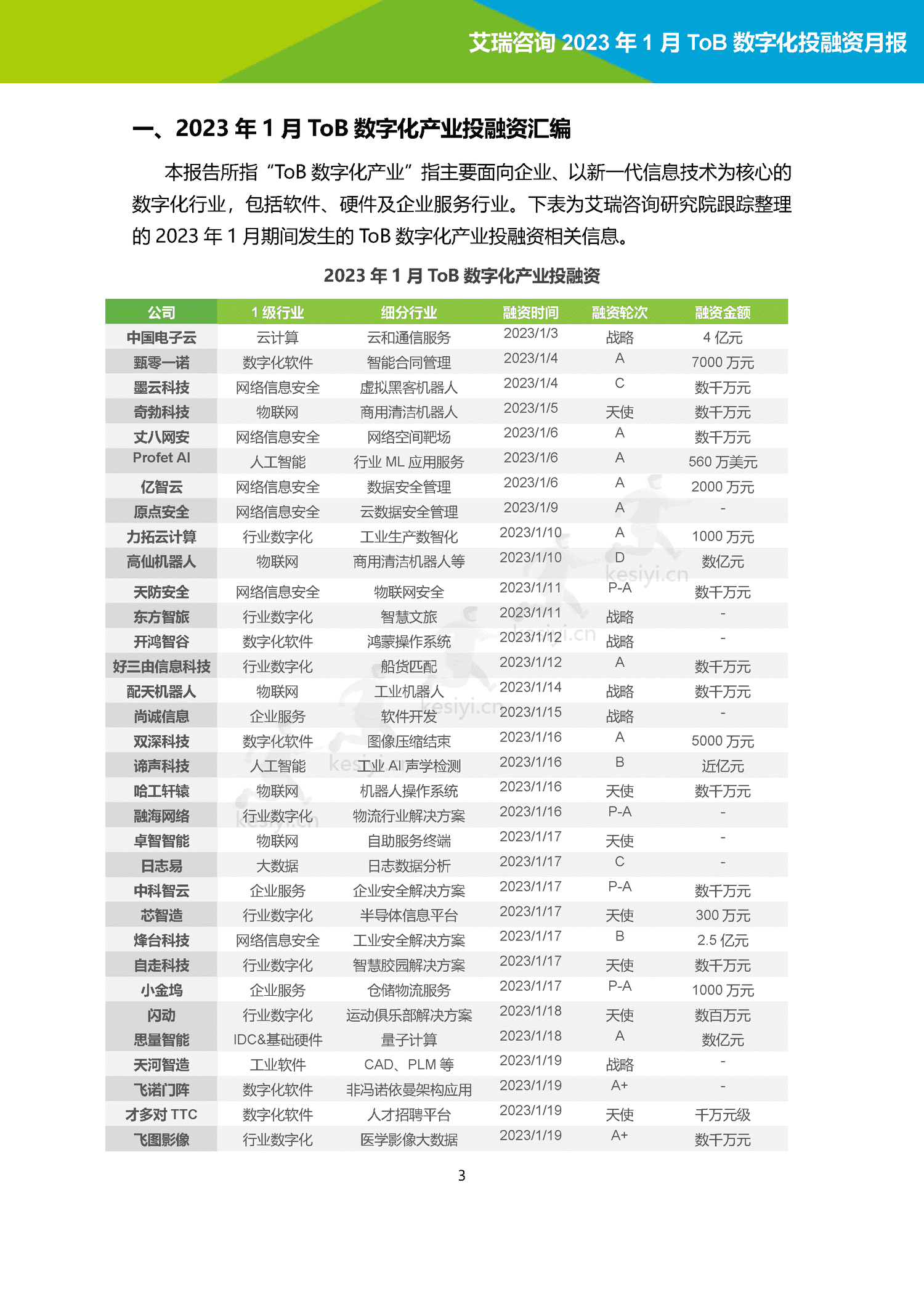 2023年1月ToB数字化产业投融资月报-艾瑞咨询 2023年1月ToB数字化产业投融资月报-艾瑞咨询