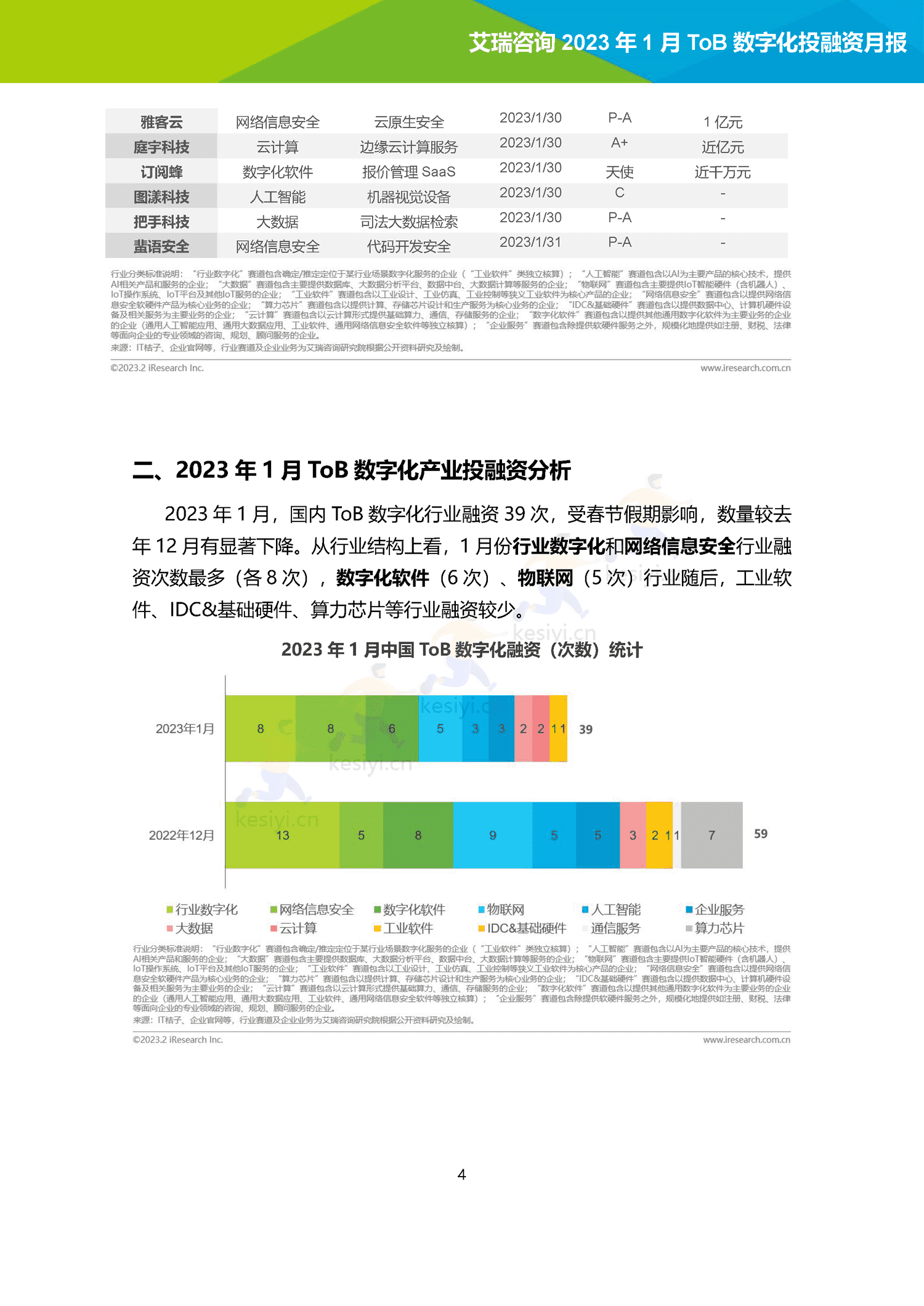 2023年1月ToB数字化产业投融资月报-艾瑞咨询 2023年1月ToB数字化产业投融资月报-艾瑞咨询