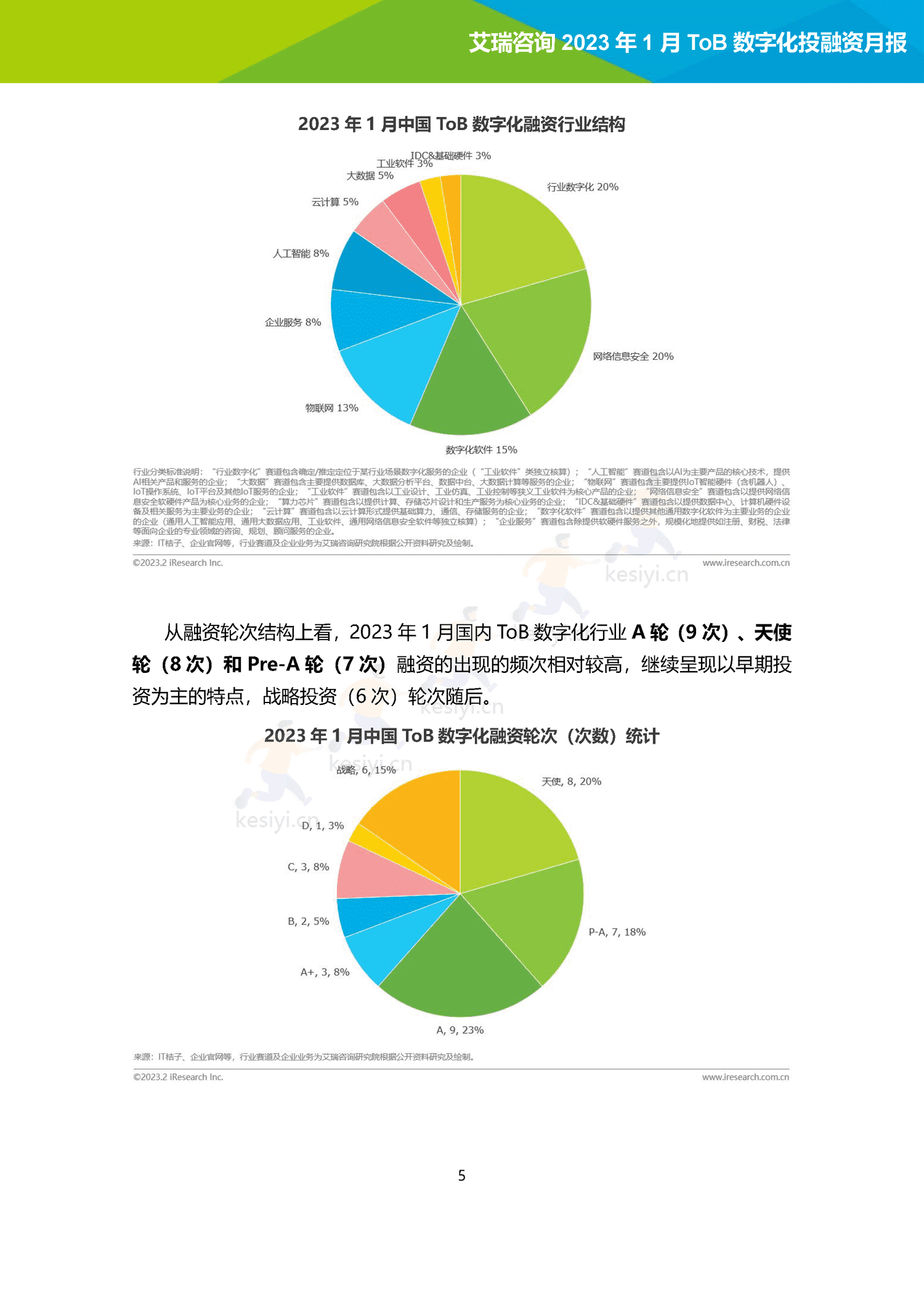 2023年1月ToB数字化产业投融资月报-艾瑞咨询 2023年1月ToB数字化产业投融资月报-艾瑞咨询