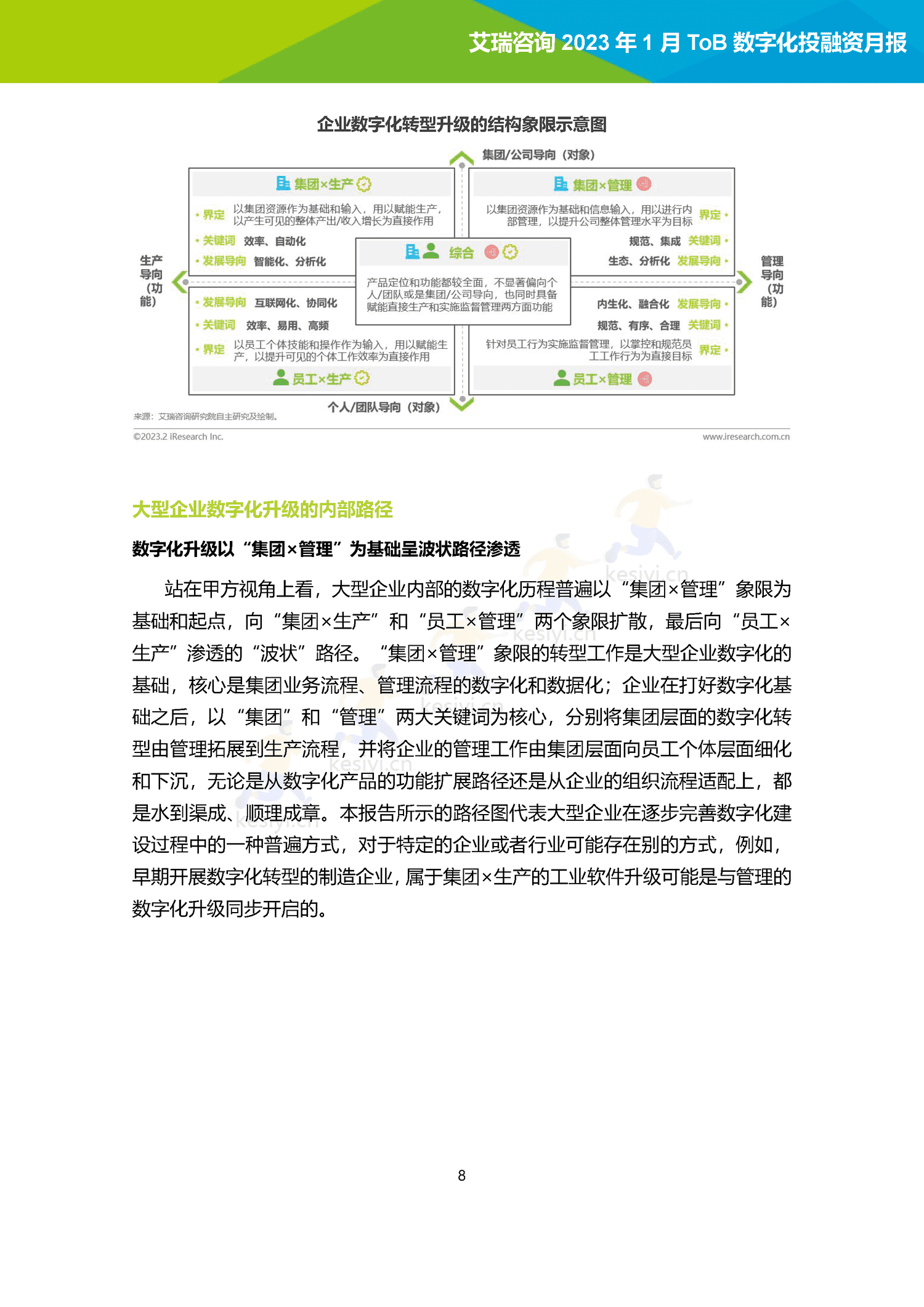 2023年1月ToB数字化产业投融资月报-艾瑞咨询 2023年1月ToB数字化产业投融资月报-艾瑞咨询