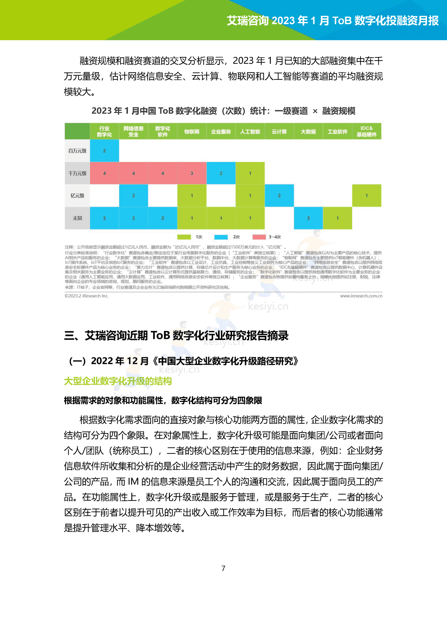 2023年1月ToB数字化产业投融资月报-艾瑞咨询 2023年1月ToB数字化产业投融资月报-艾瑞咨询