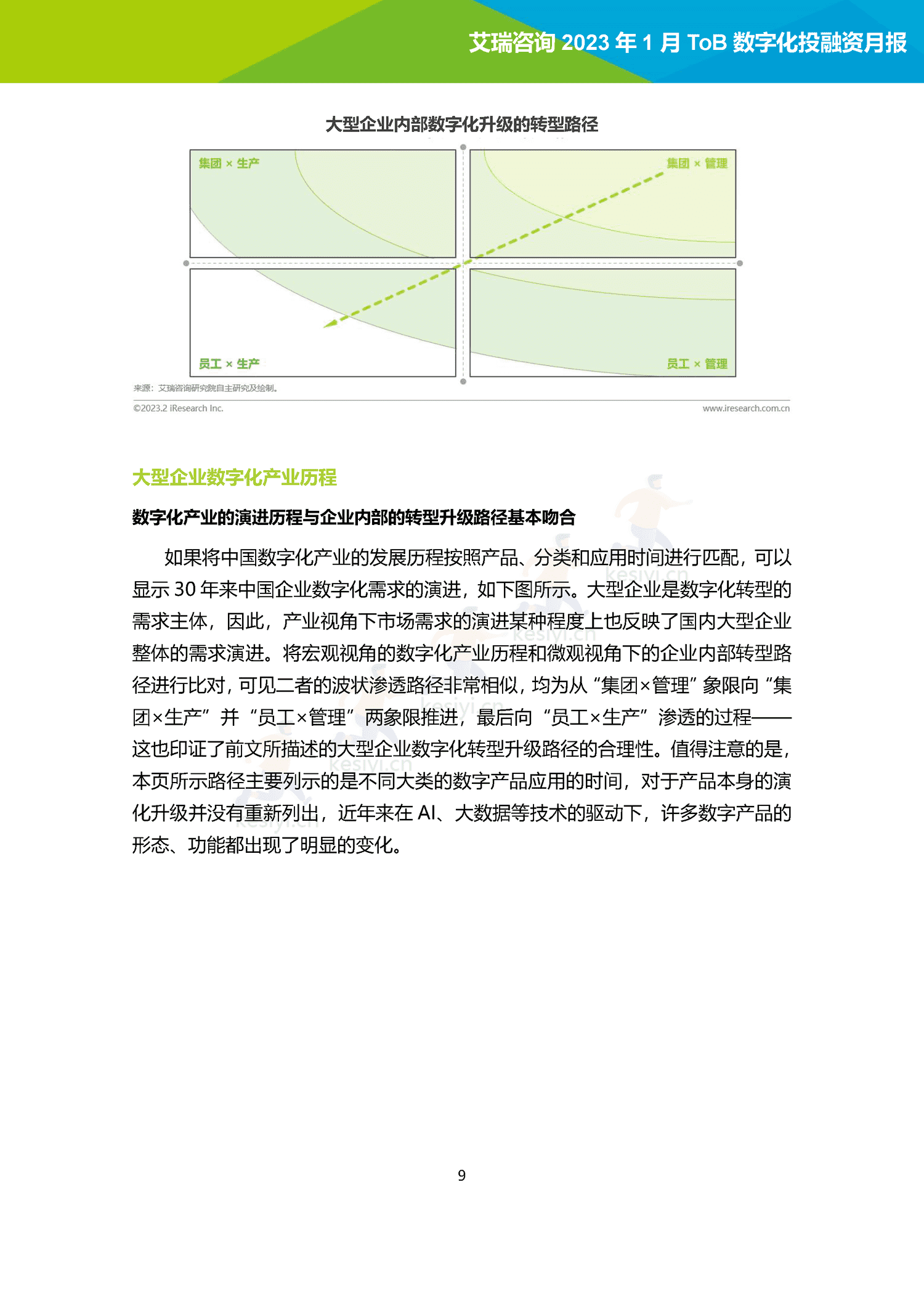 2023年1月ToB数字化产业投融资月报-艾瑞咨询 2023年1月ToB数字化产业投融资月报-艾瑞咨询