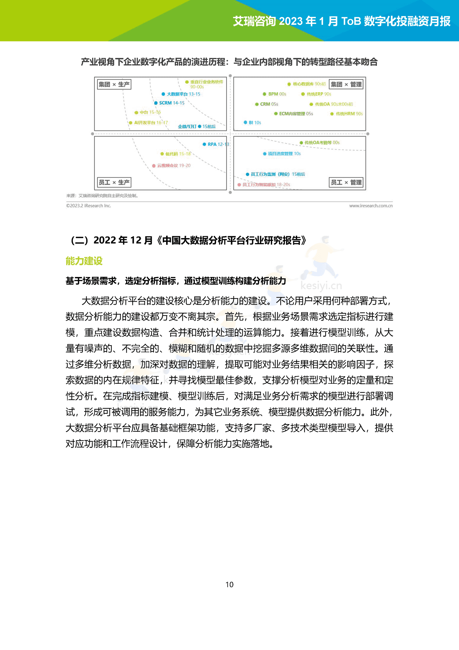 2023年1月ToB数字化产业投融资月报-艾瑞咨询 2023年1月ToB数字化产业投融资月报-艾瑞咨询