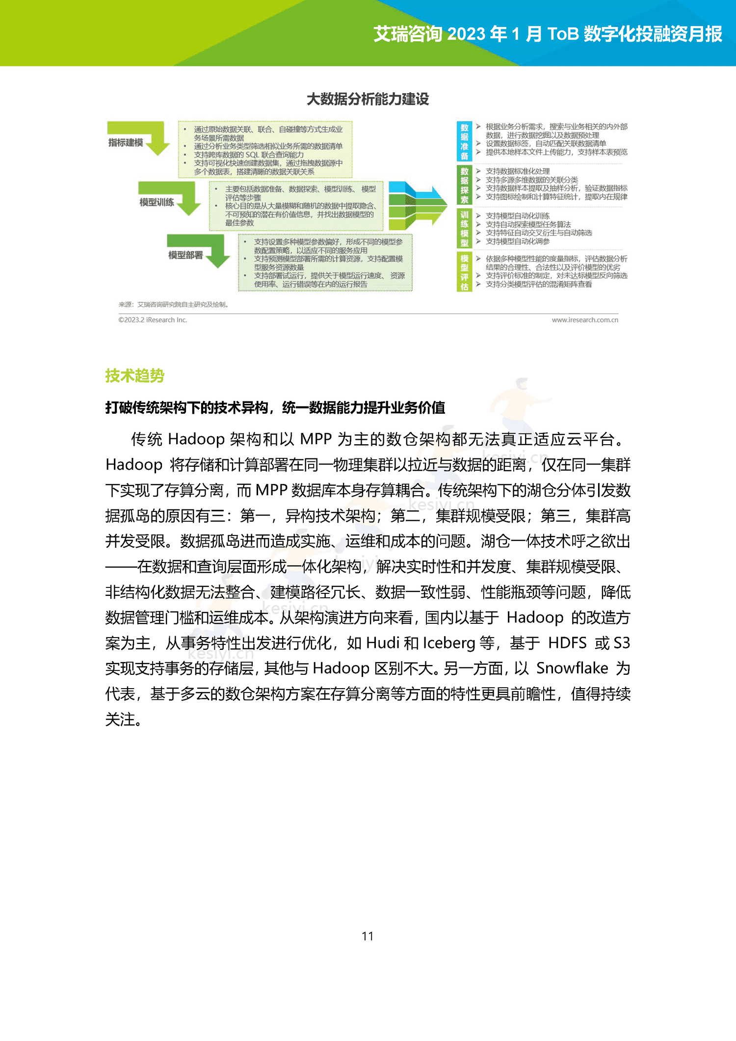 2023年1月ToB数字化产业投融资月报-艾瑞咨询 2023年1月ToB数字化产业投融资月报-艾瑞咨询