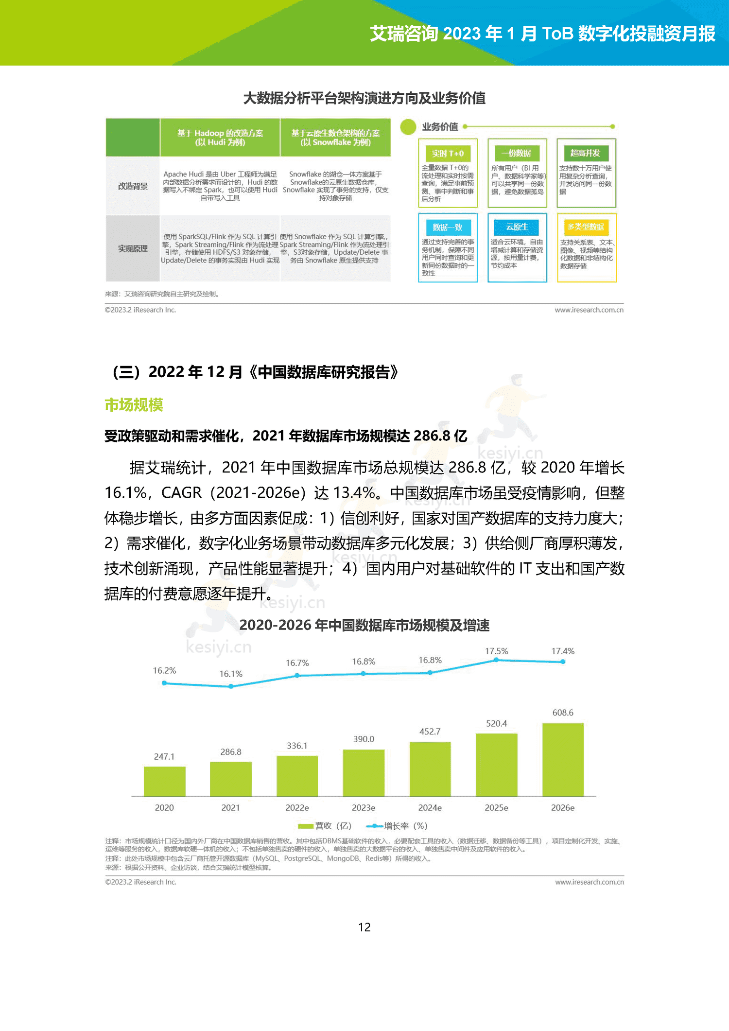 2023年1月ToB数字化产业投融资月报-艾瑞咨询 2023年1月ToB数字化产业投融资月报-艾瑞咨询