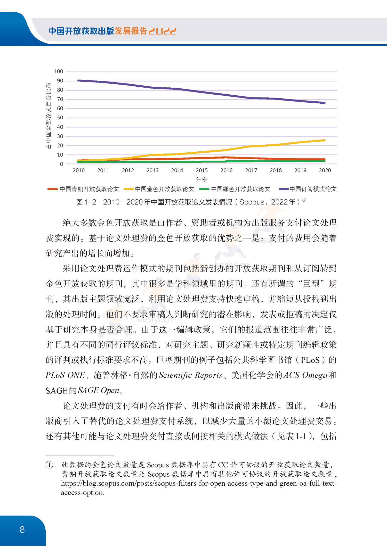 中国开放获取出版发展报告(2022)-中国科学技术协会 中国开放获取出版发展报告(2022)-中国科学技术协会