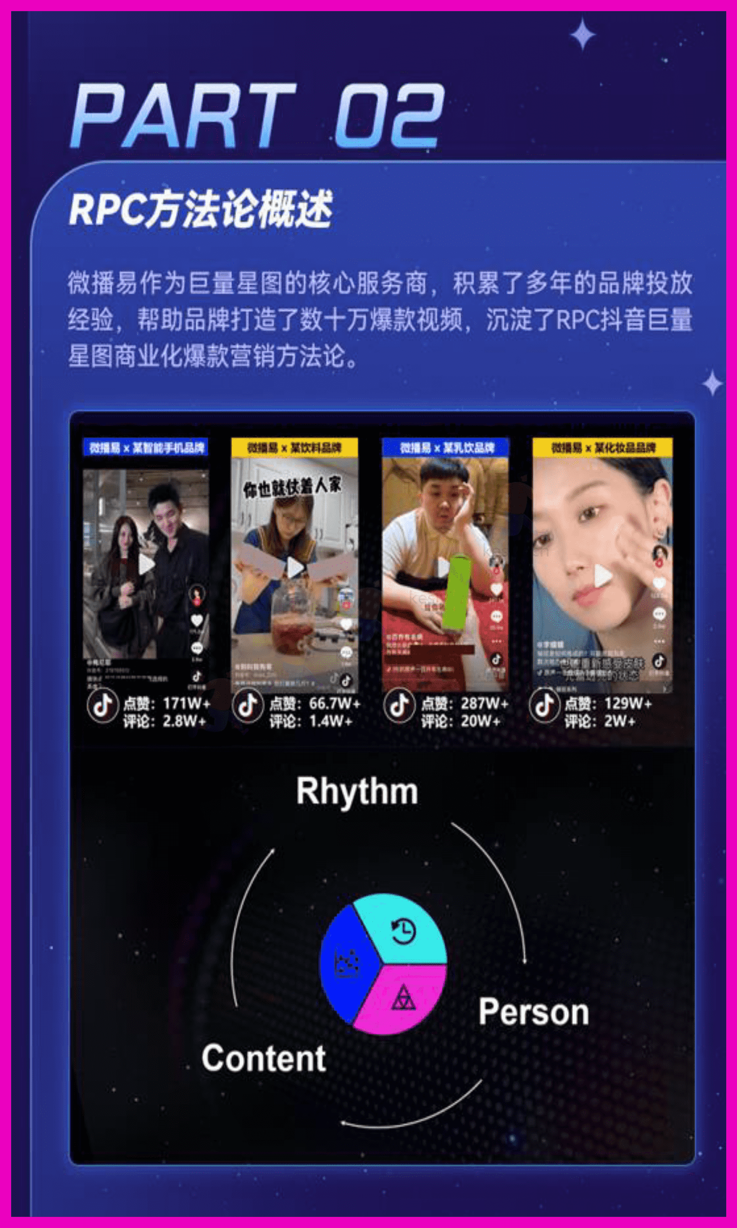 抖音PRC商业爆款方法论-微播易&巨量星图 抖音PRC商业爆款方法论-微播易&巨量星图