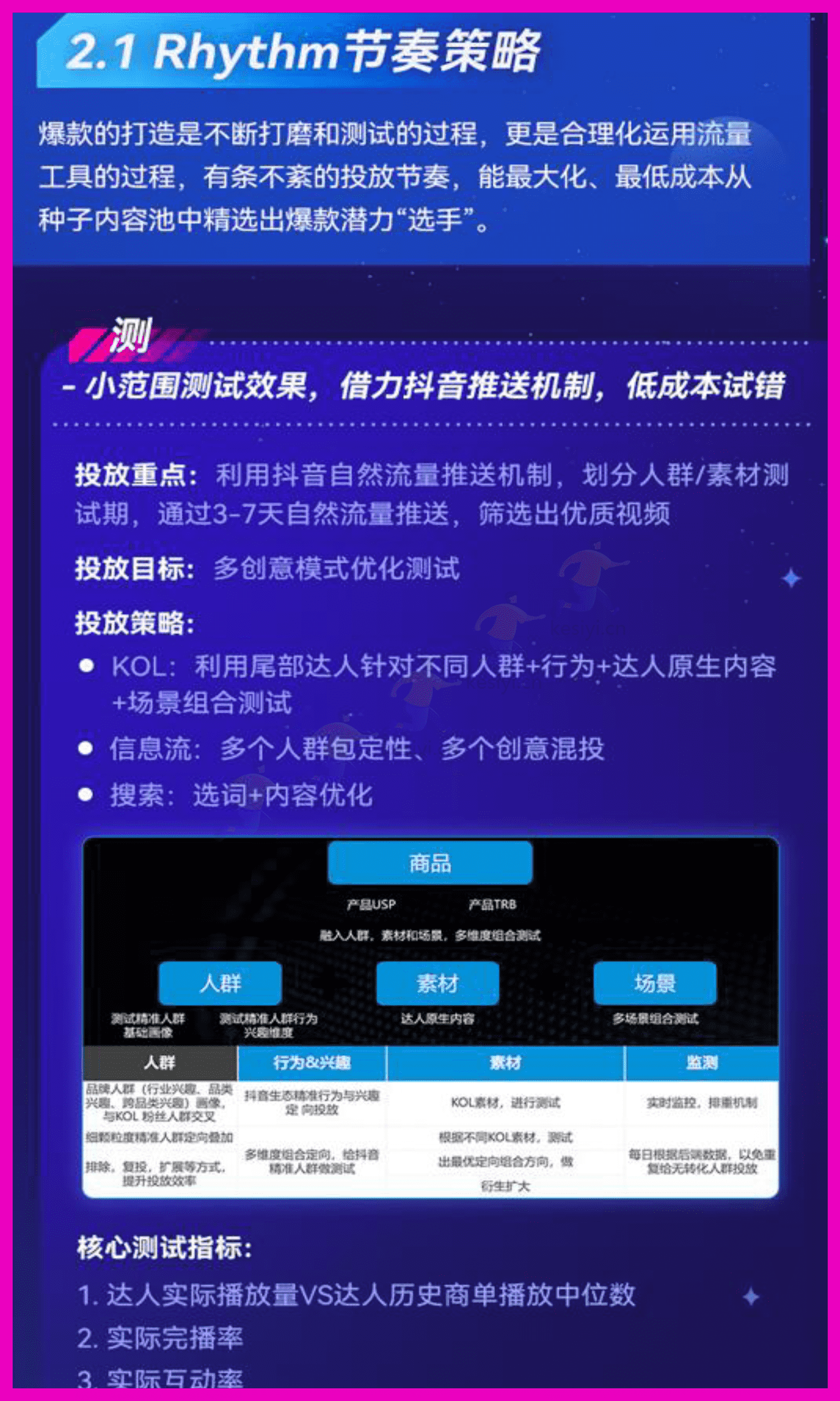 抖音PRC商业爆款方法论-微播易&巨量星图 抖音PRC商业爆款方法论-微播易&巨量星图