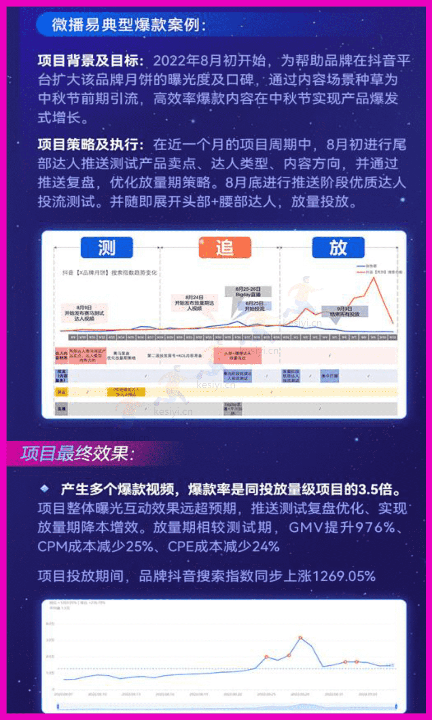 抖音PRC商业爆款方法论-微播易&巨量星图 抖音PRC商业爆款方法论-微播易&巨量星图