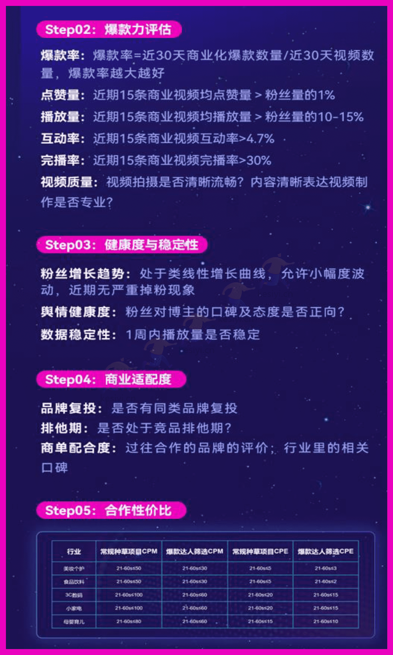 抖音PRC商业爆款方法论-微播易&巨量星图 抖音PRC商业爆款方法论-微播易&巨量星图