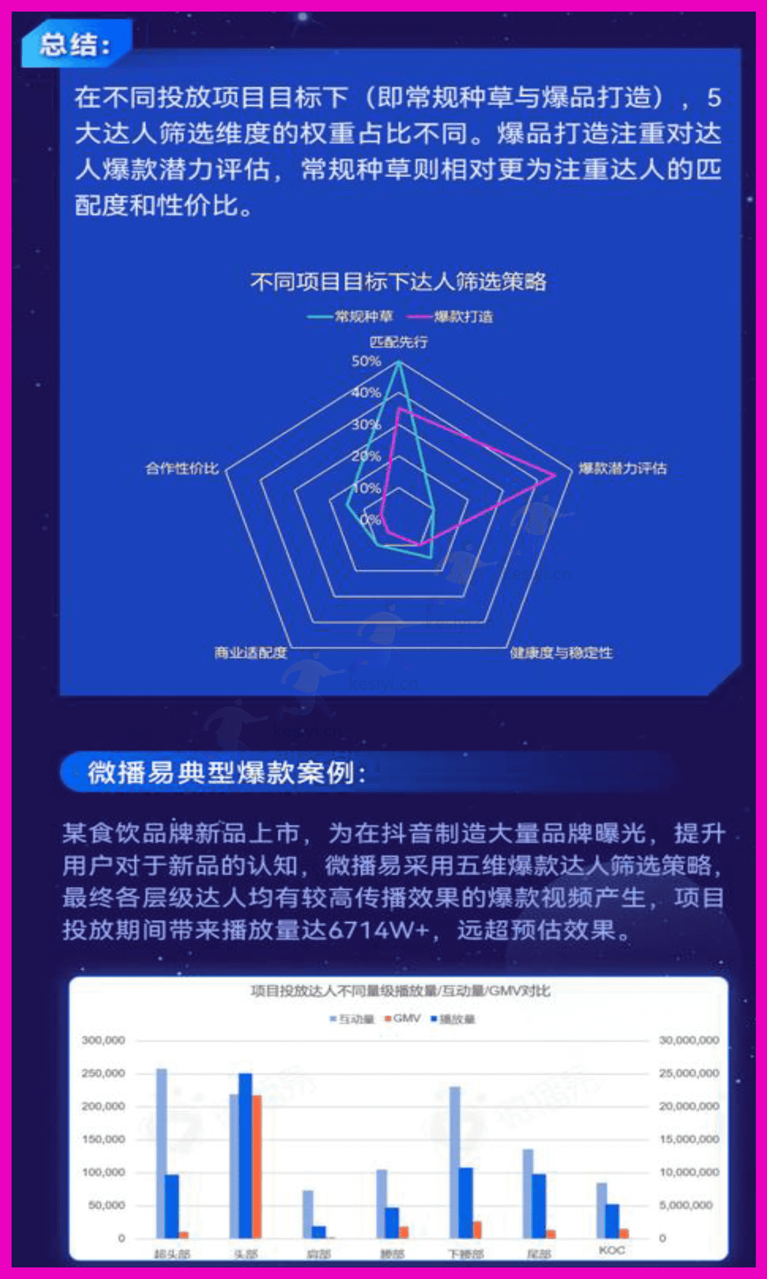 抖音PRC商业爆款方法论-微播易&巨量星图 抖音PRC商业爆款方法论-微播易&巨量星图